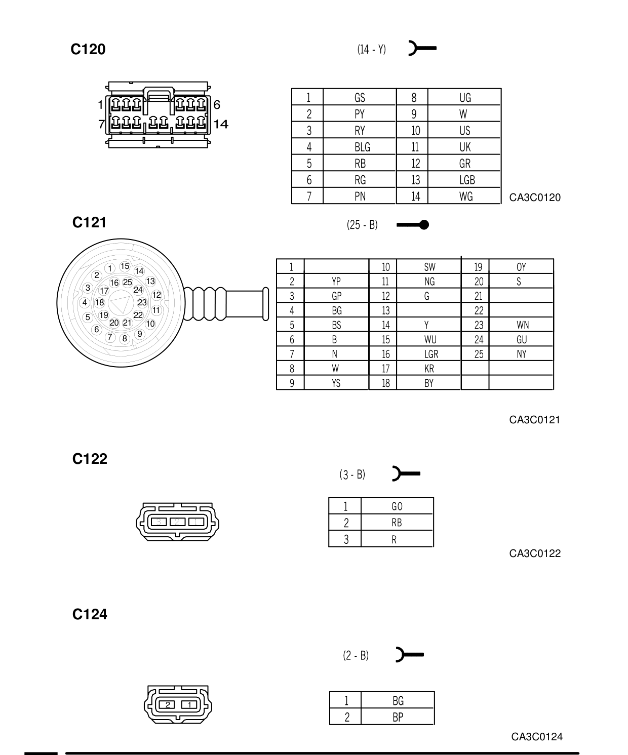 Connector Views – Circuit Diagram