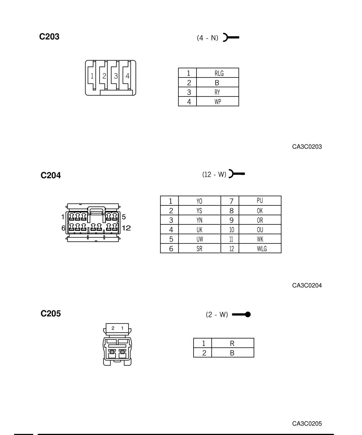 Connector Views – Circuit Diagram