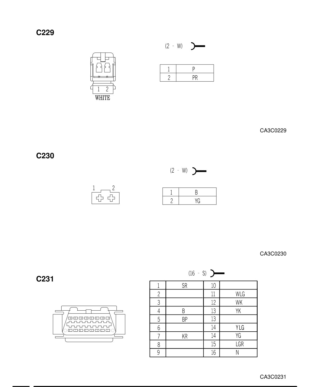 Connector Views – Circuit Diagram
