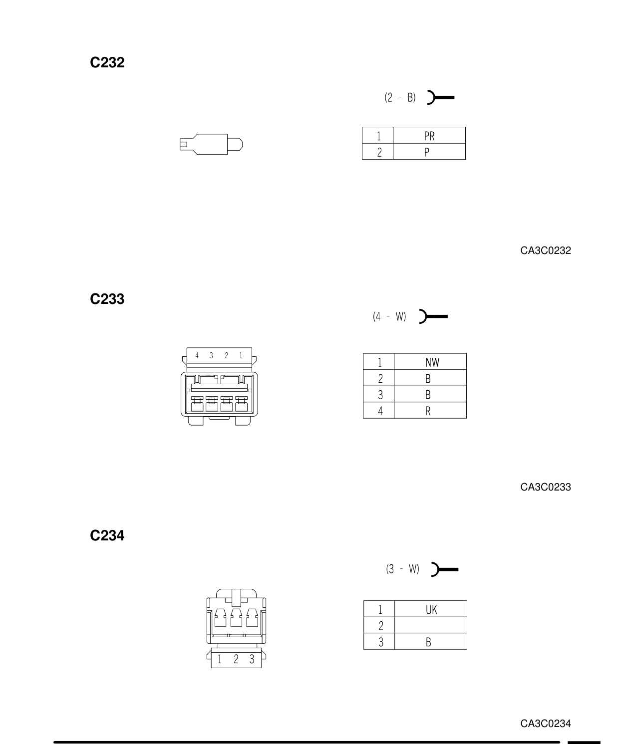 Connector Views – Circuit Diagram