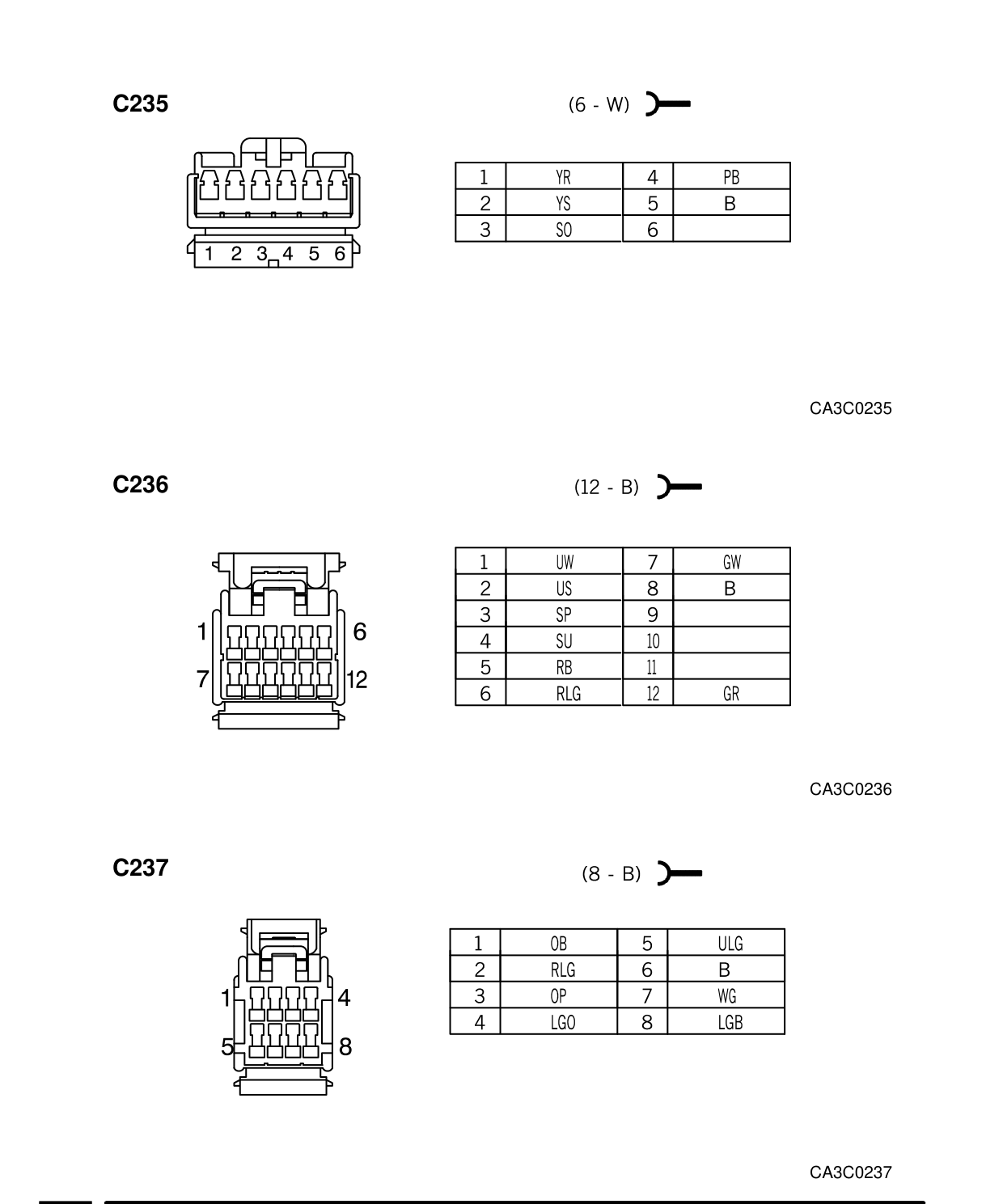 Connector Views – Circuit Diagram