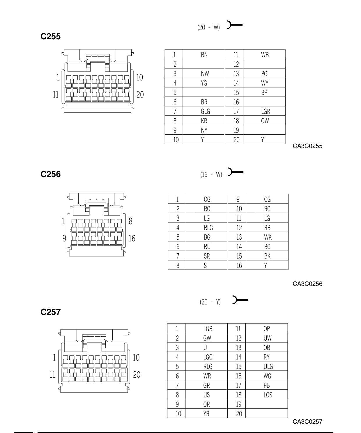 Connector Views – Circuit Diagram