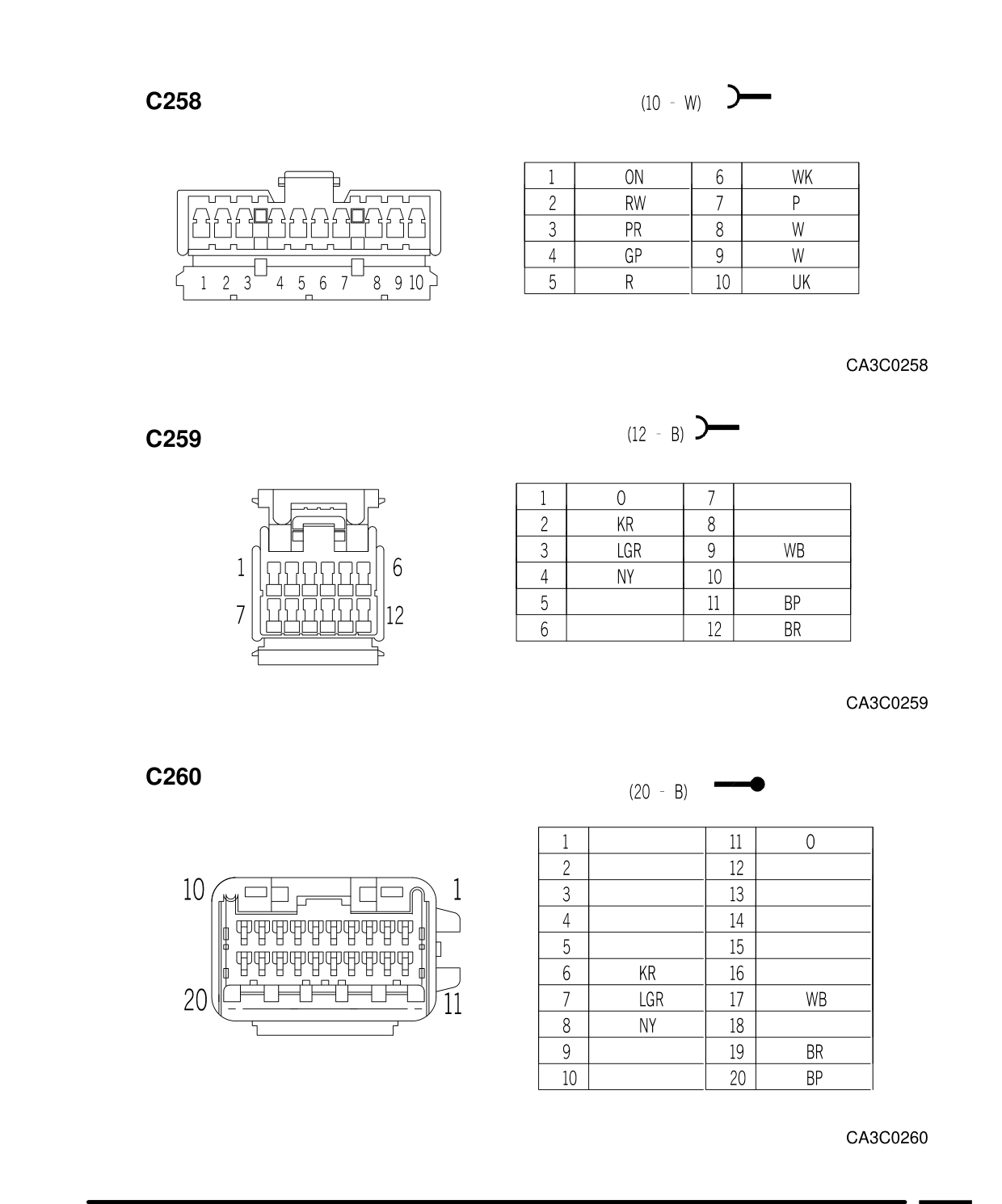 Connector Views – Circuit Diagram