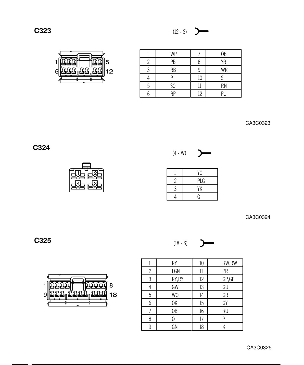Connector Views – Circuit Diagram