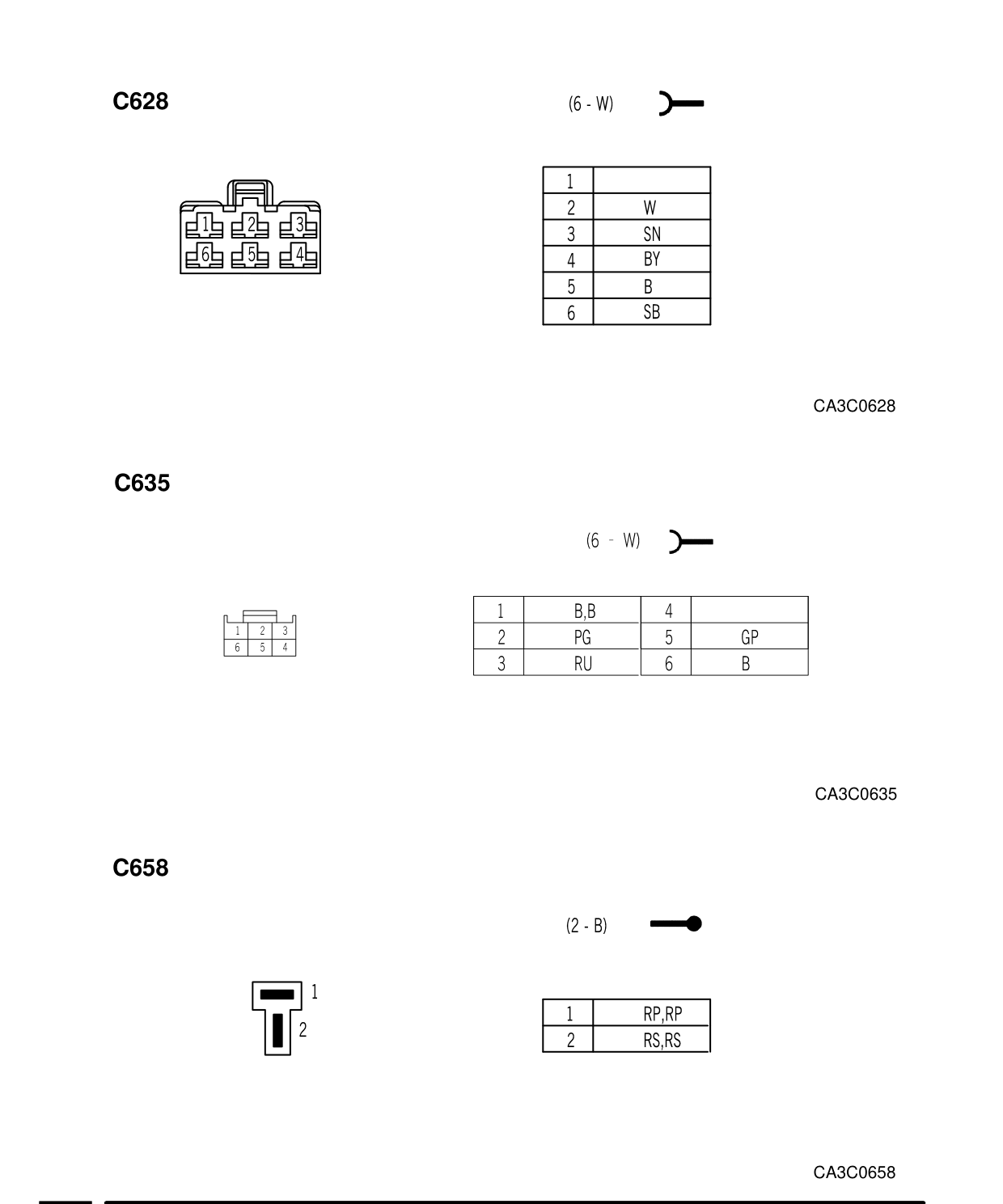Connector Views – Circuit Diagram