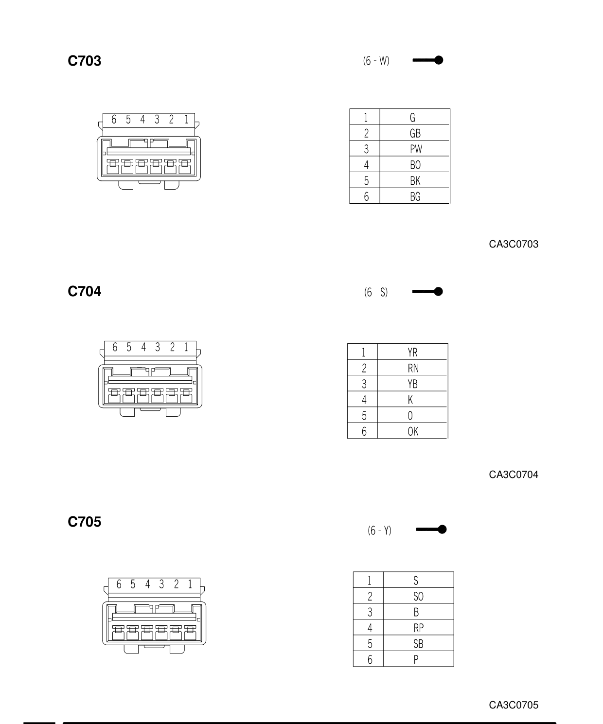 Connector Views – Circuit Diagram