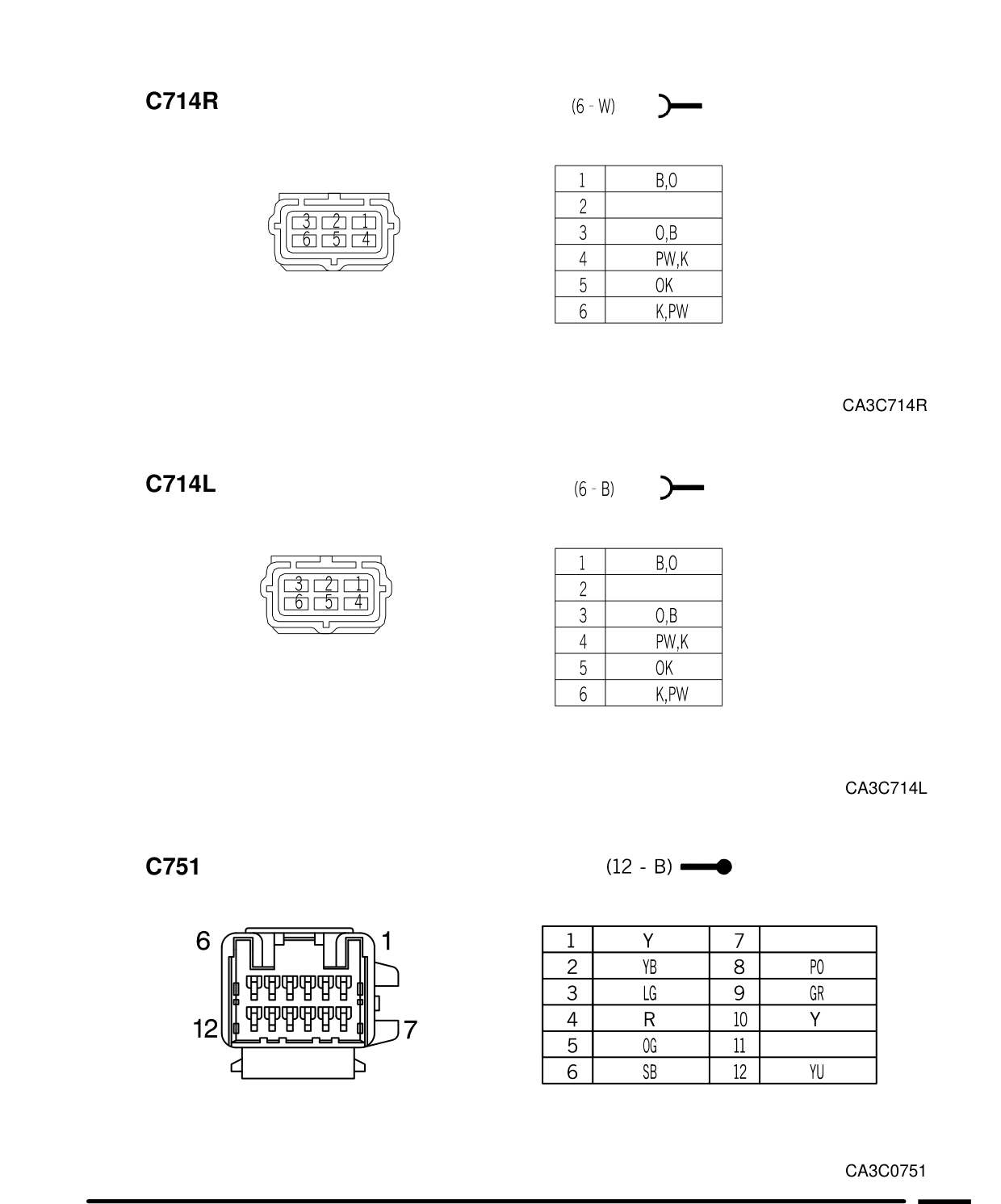 Connector Views – Circuit Diagram