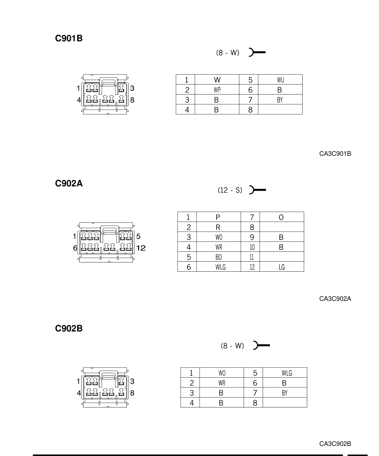 Connector Views – Circuit Diagram