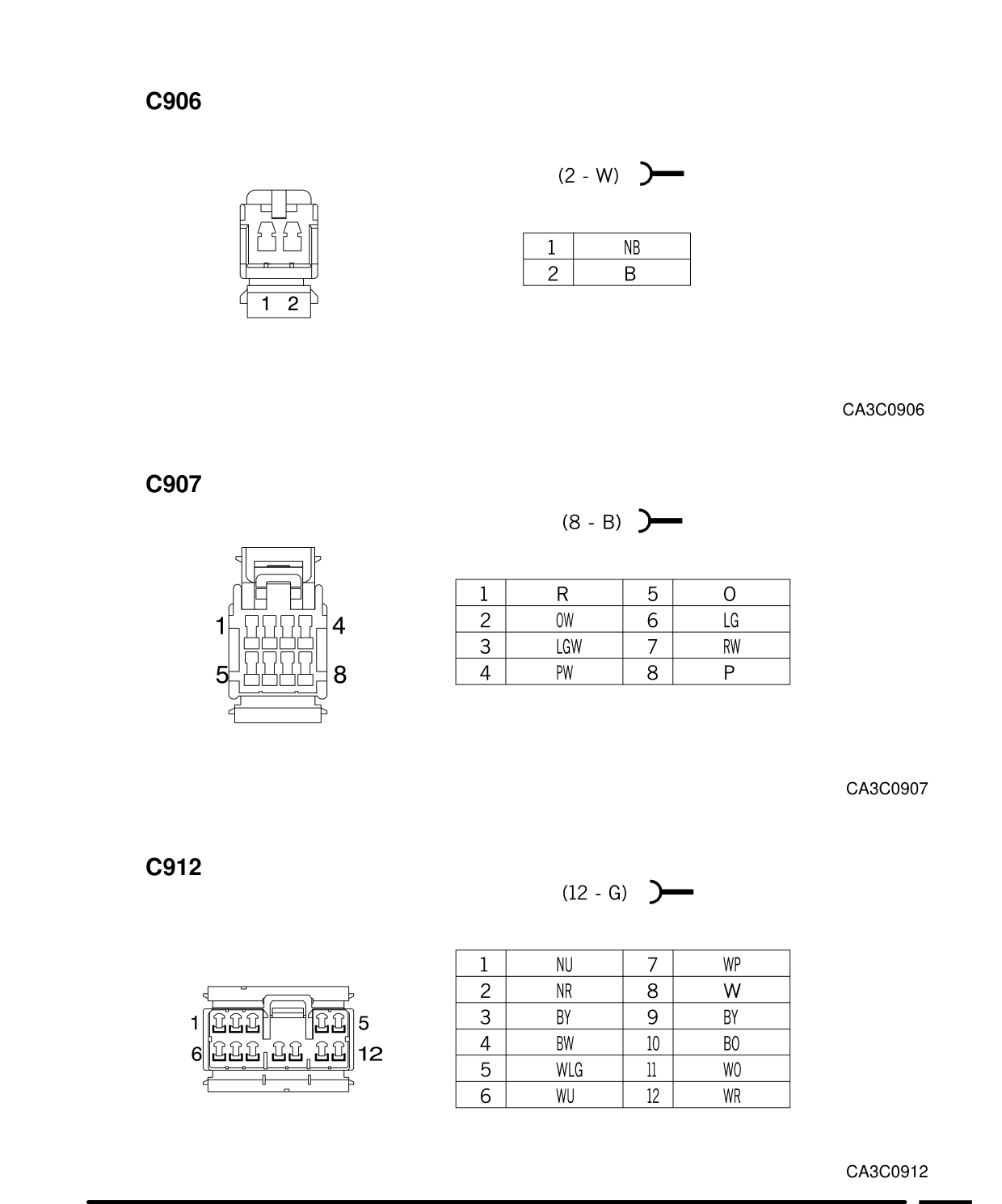 Connector Views – Circuit Diagram