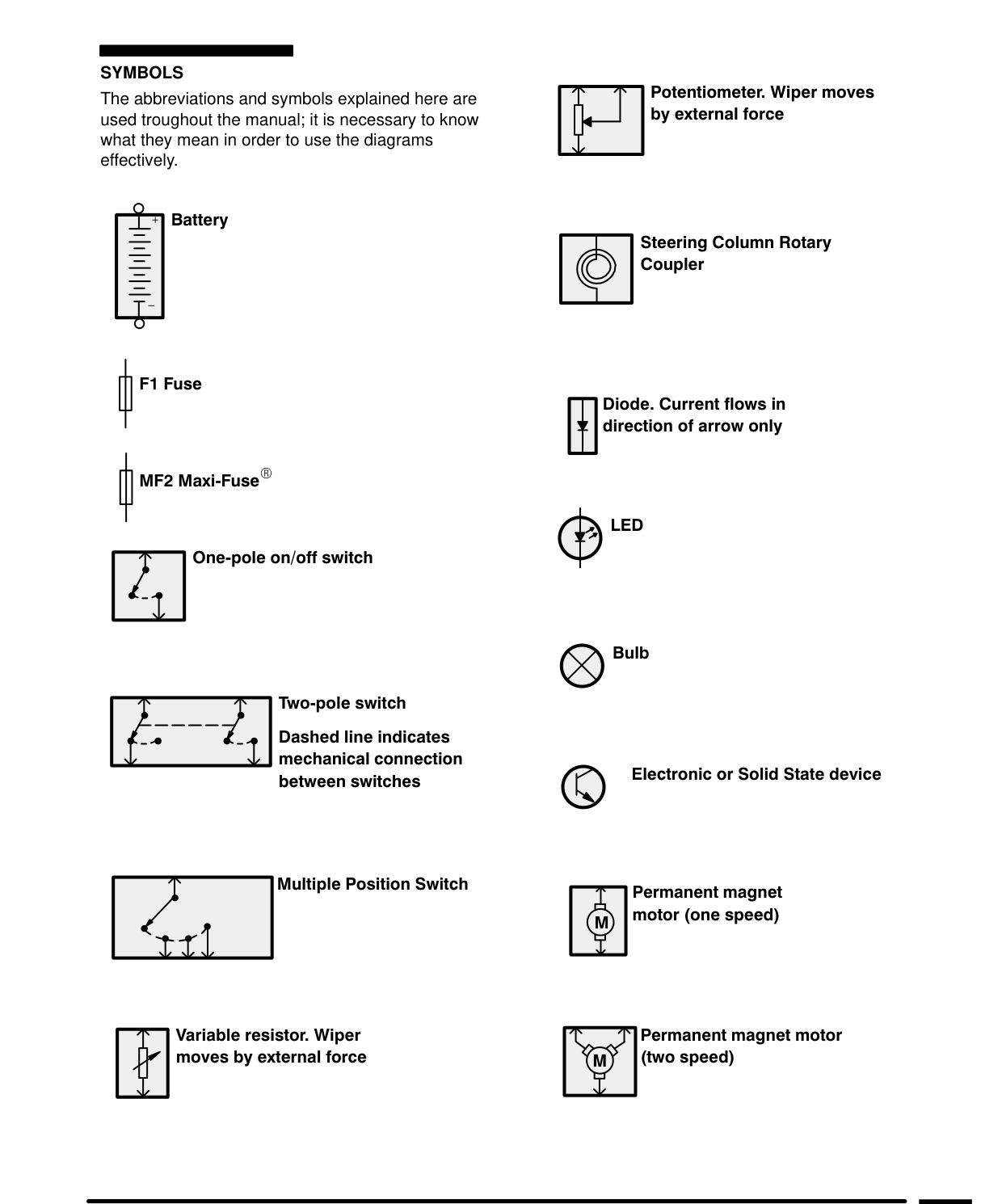 Introduction – Introduction I