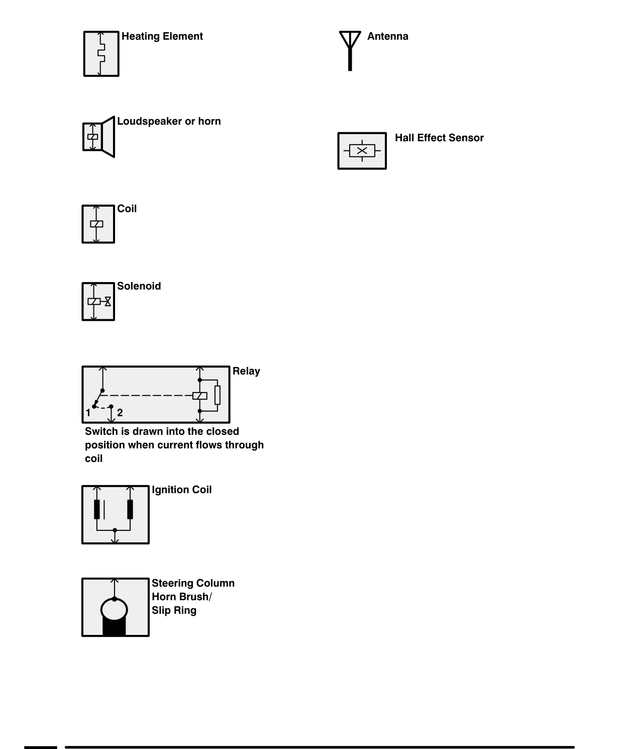 Introduction – I Introduction