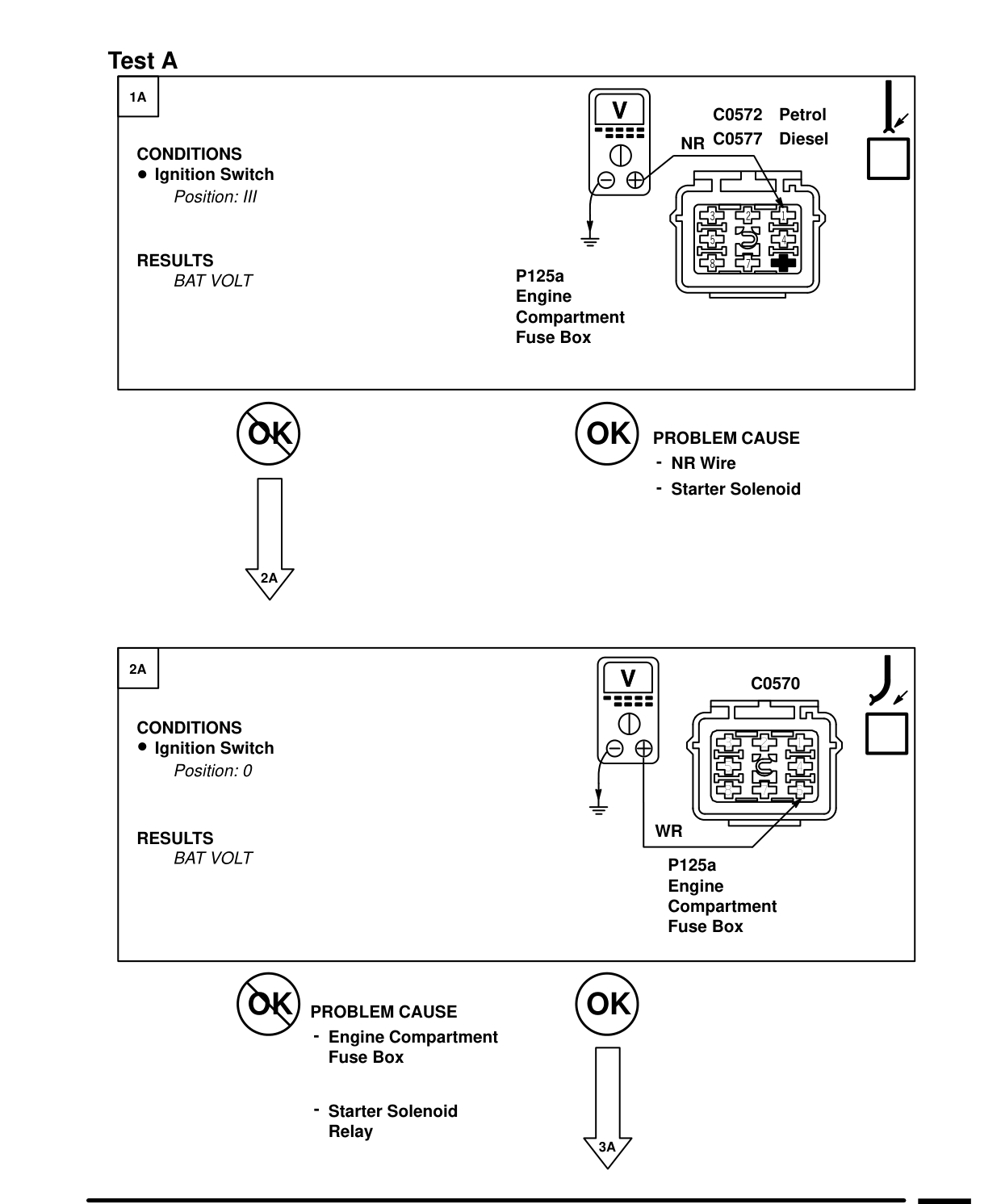 Starting And Charging – Fault Diagnosis
