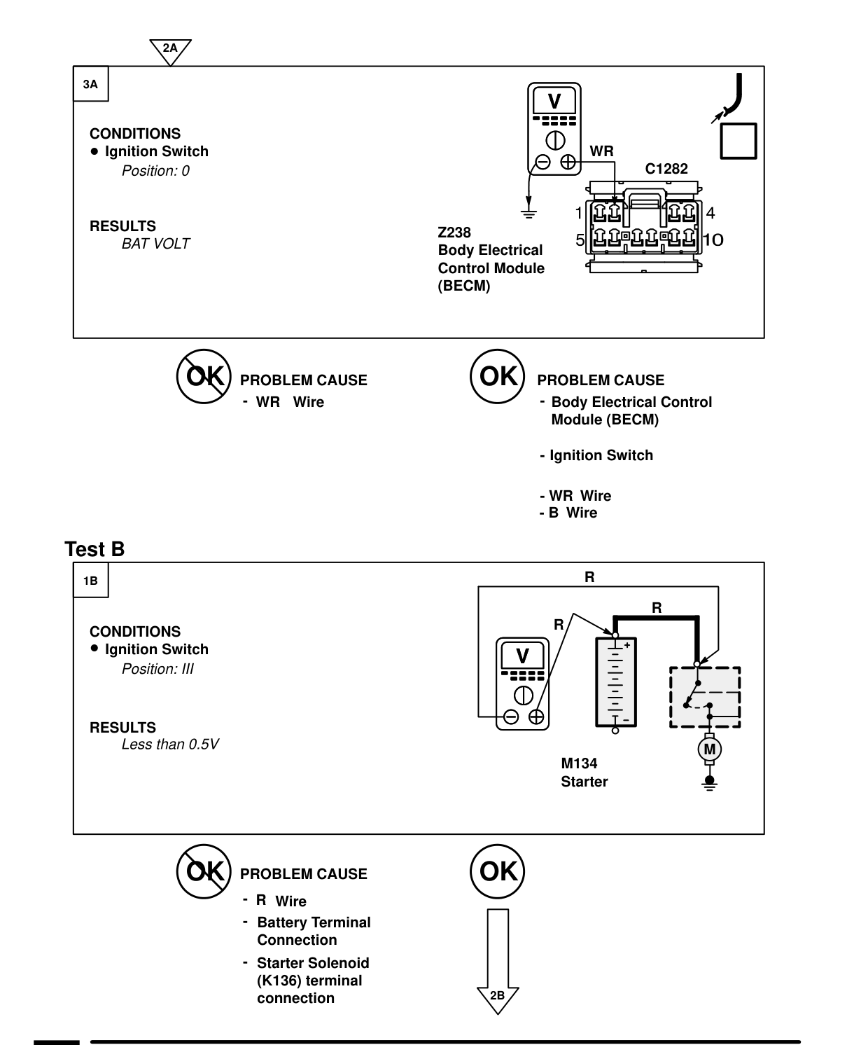 Starting And Charging – Fault Diagnosis