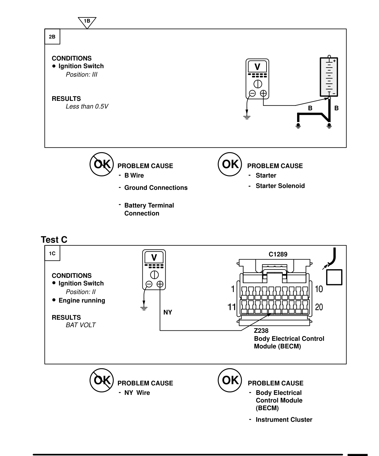 Starting And Charging – Fault Diagnosis