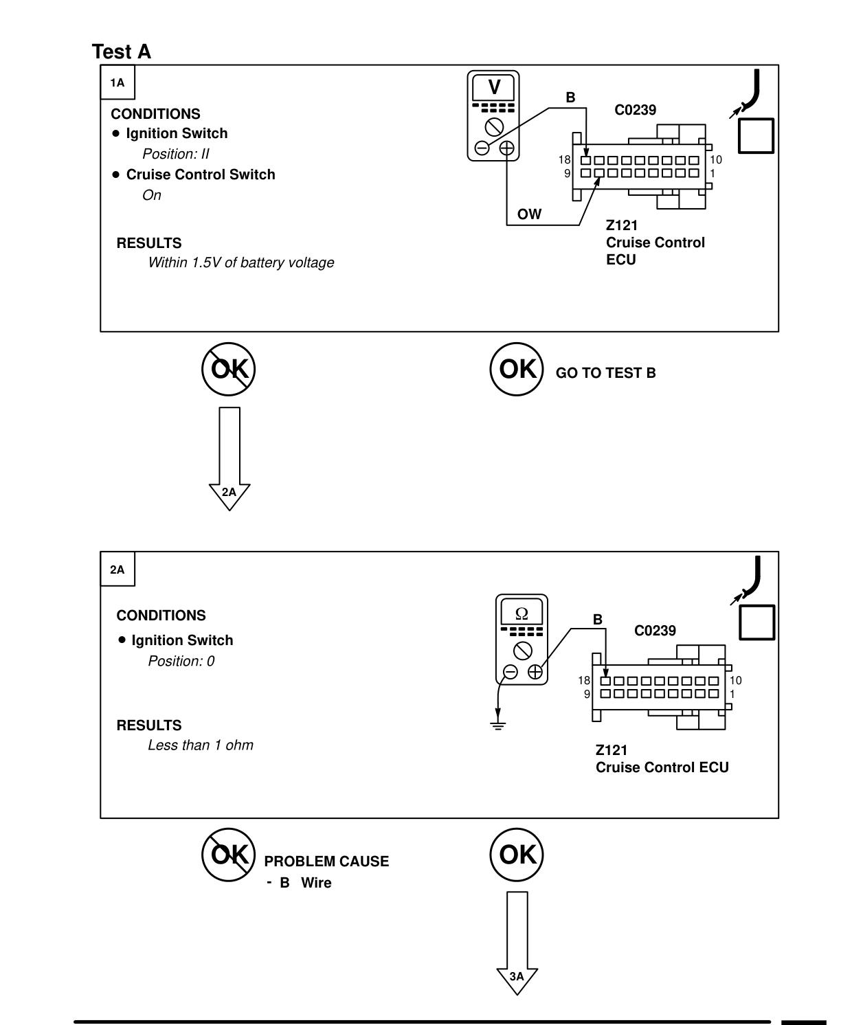 Cruise Control – Fault Diagnosis