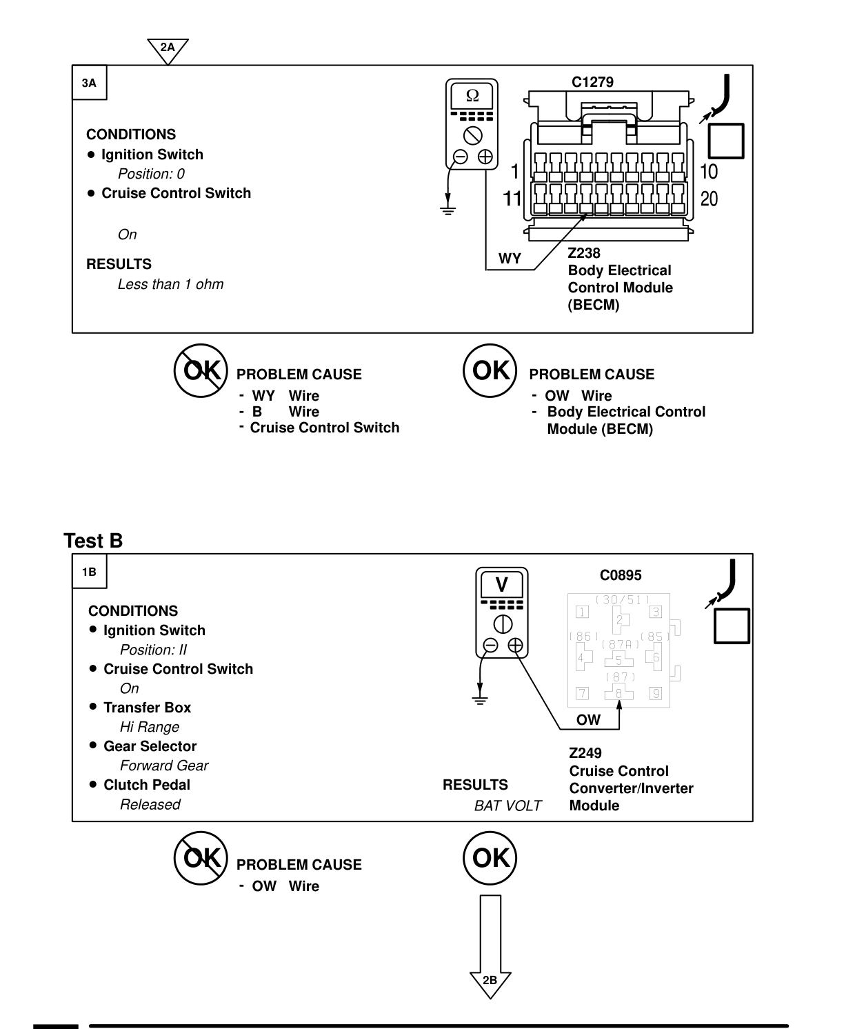 Cruise Control – Fault Diagnosis