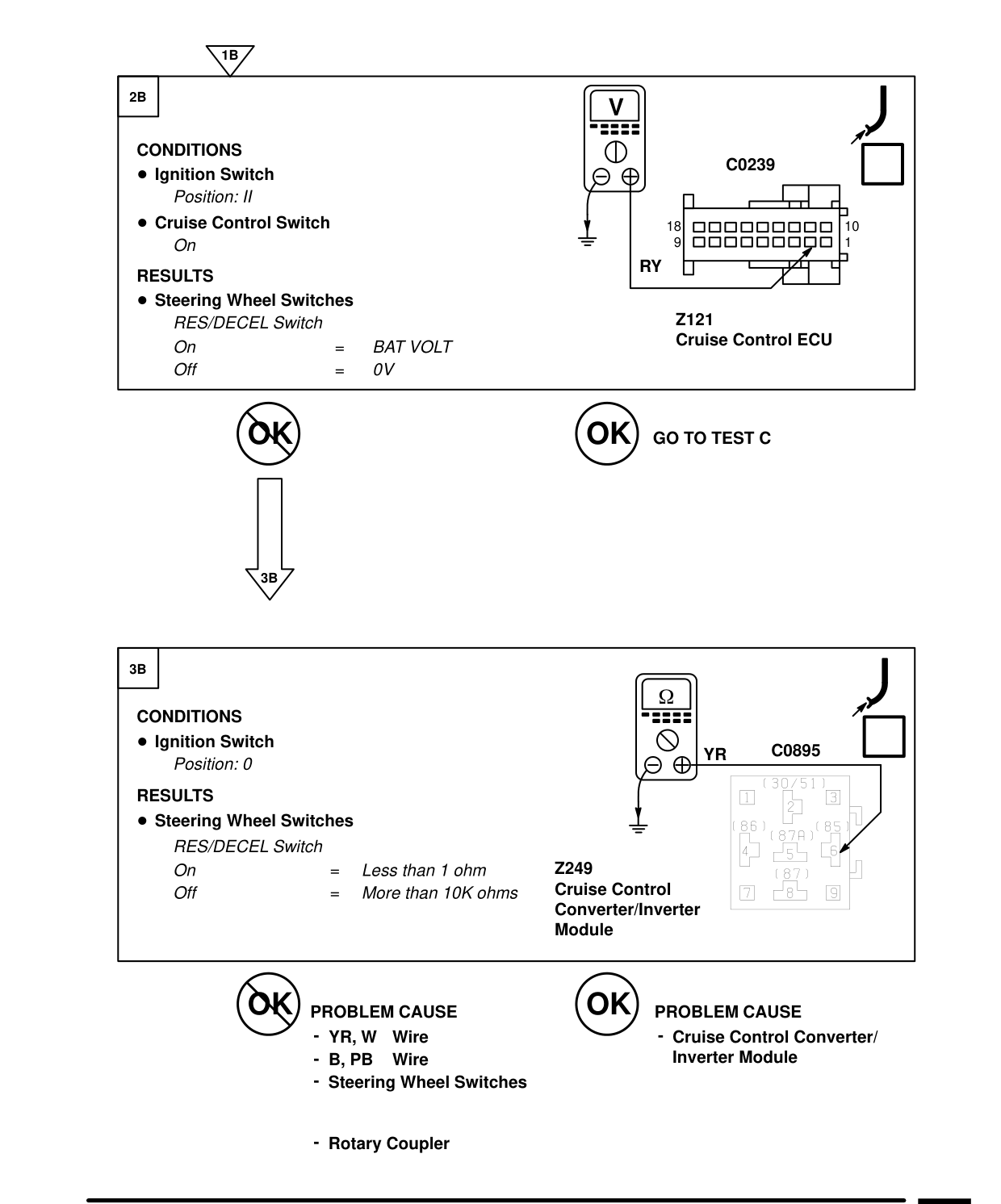 Cruise Control – Fault Diagnosis