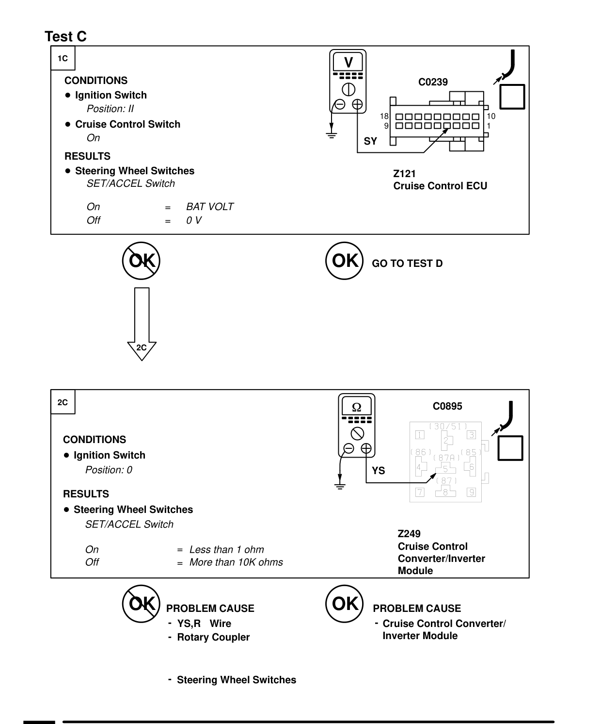 Cruise Control – Fault Diagnosis