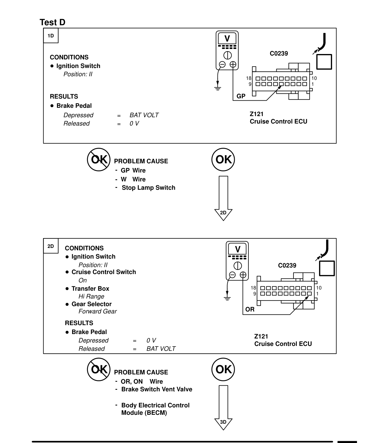 Cruise Control – Fault Diagnosis