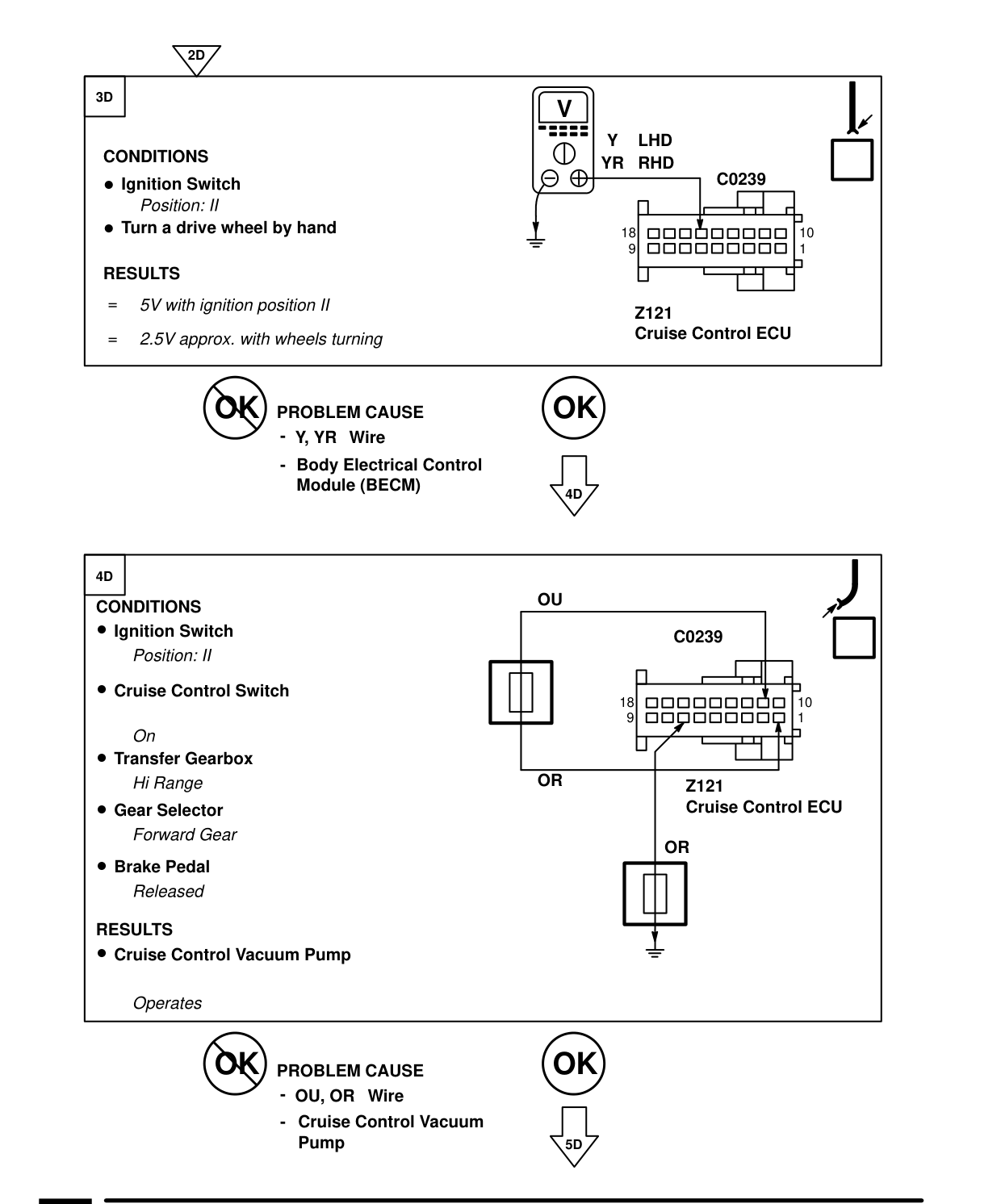 Cruise Control – Fault Diagnosis