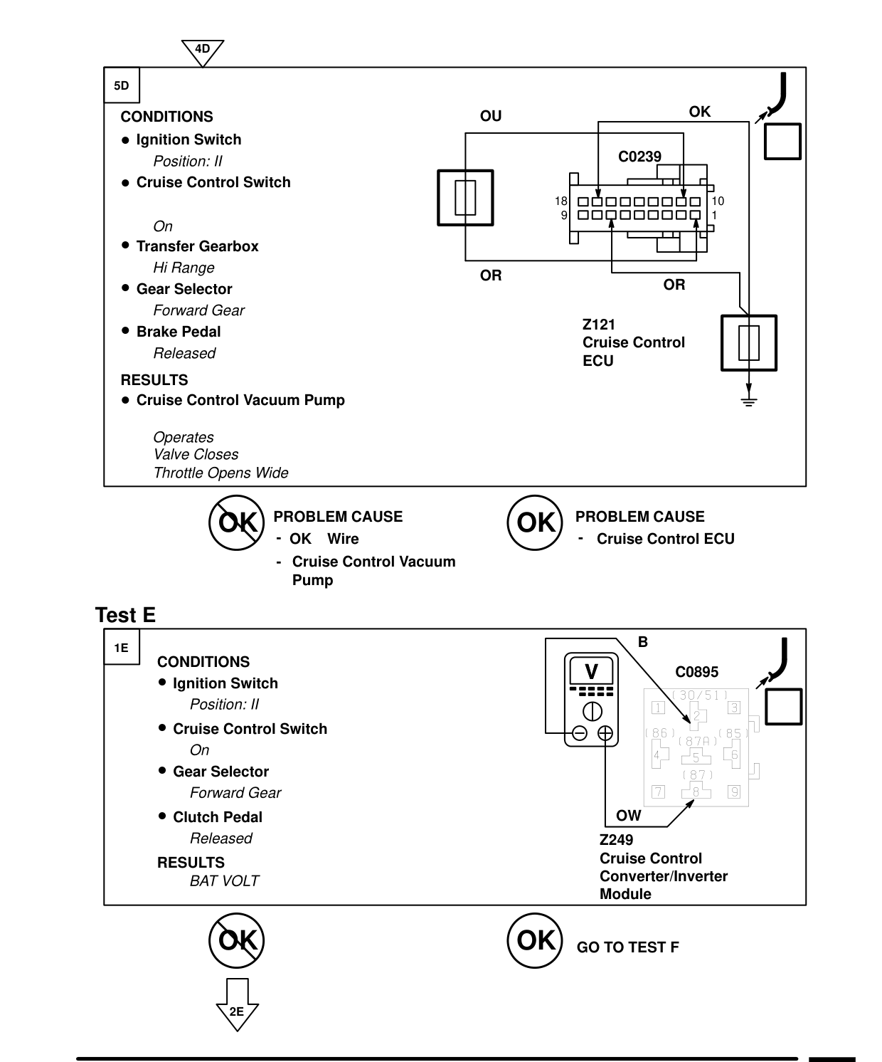 Cruise Control – Fault Diagnosis
