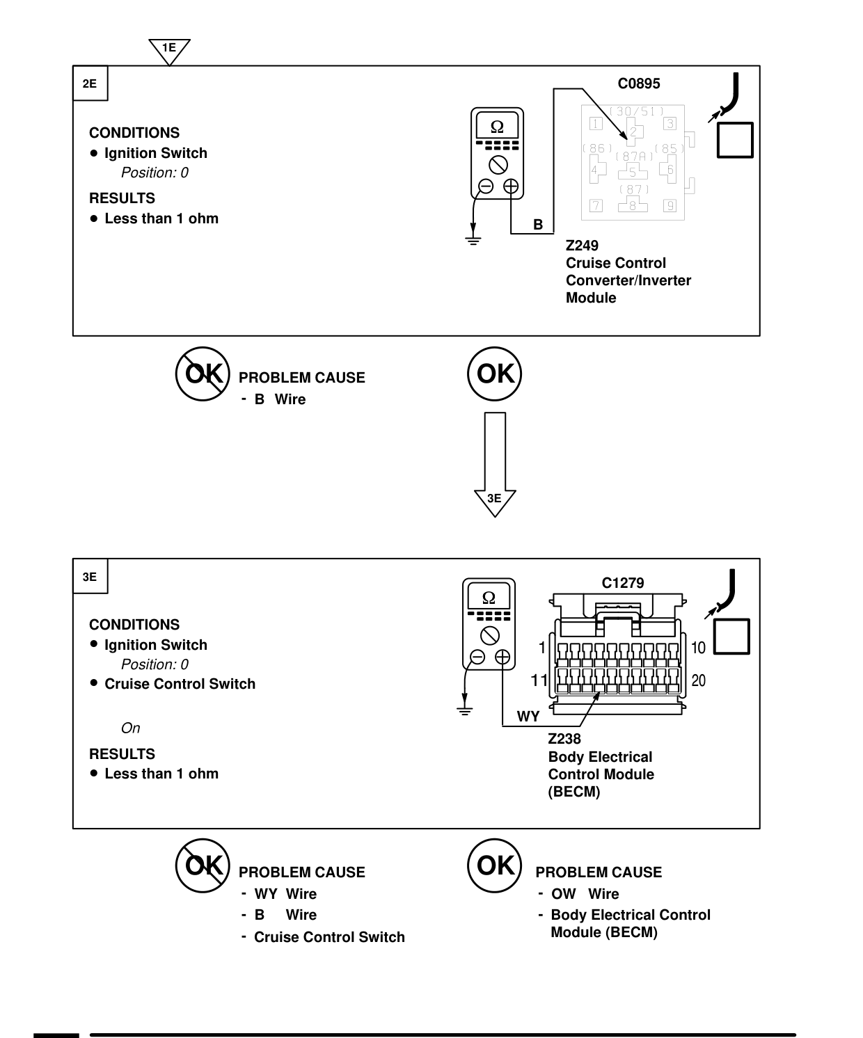 Cruise Control – Fault Diagnosis