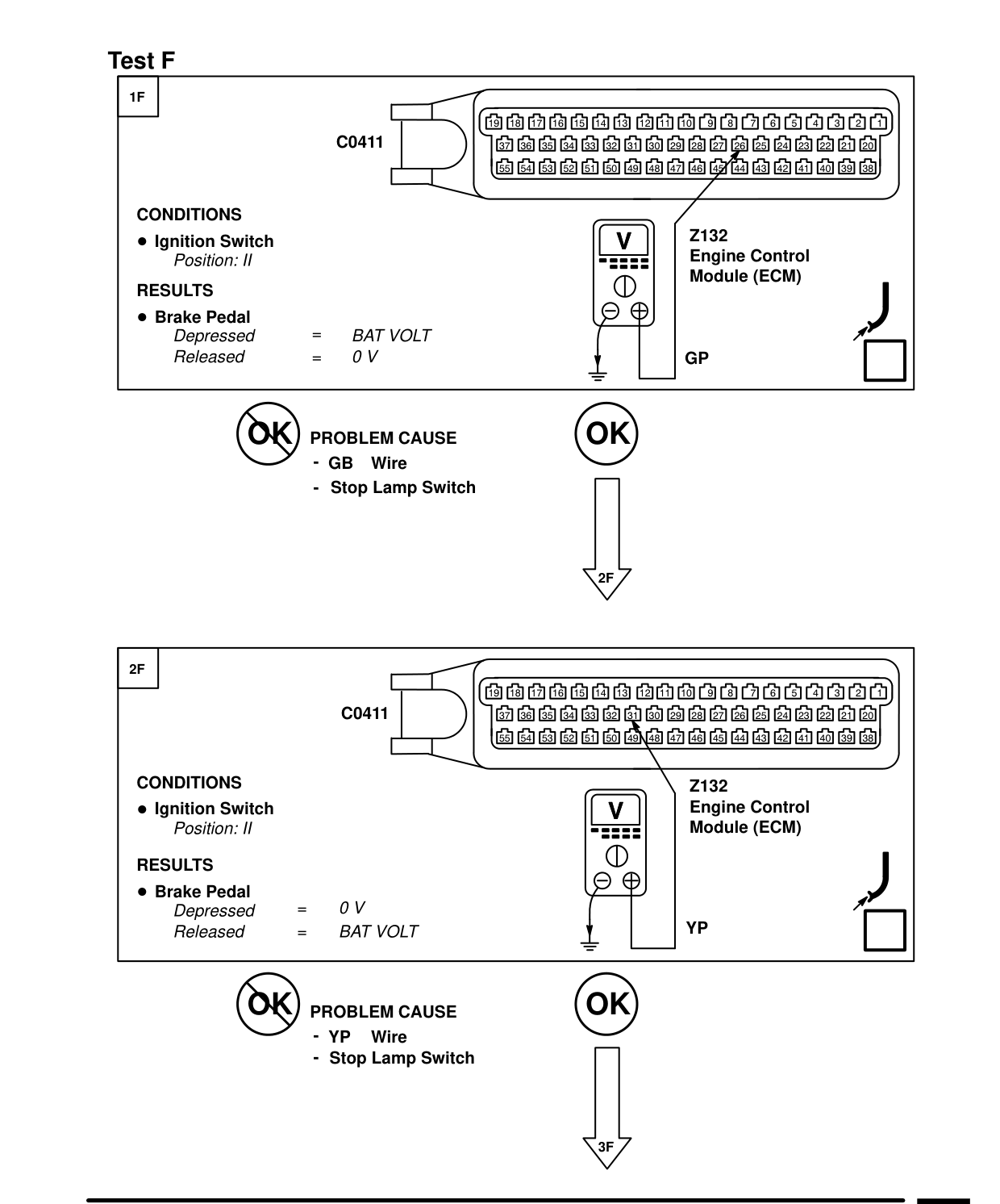 Cruise Control – Fault Diagnosis