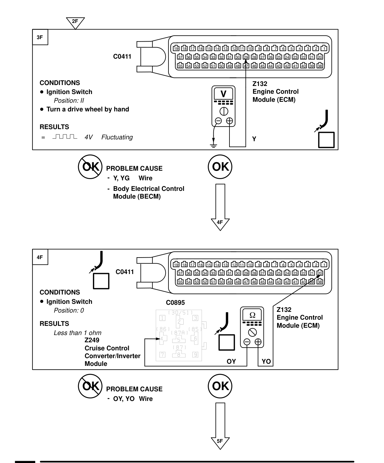 Cruise Control – Fault Diagnosis