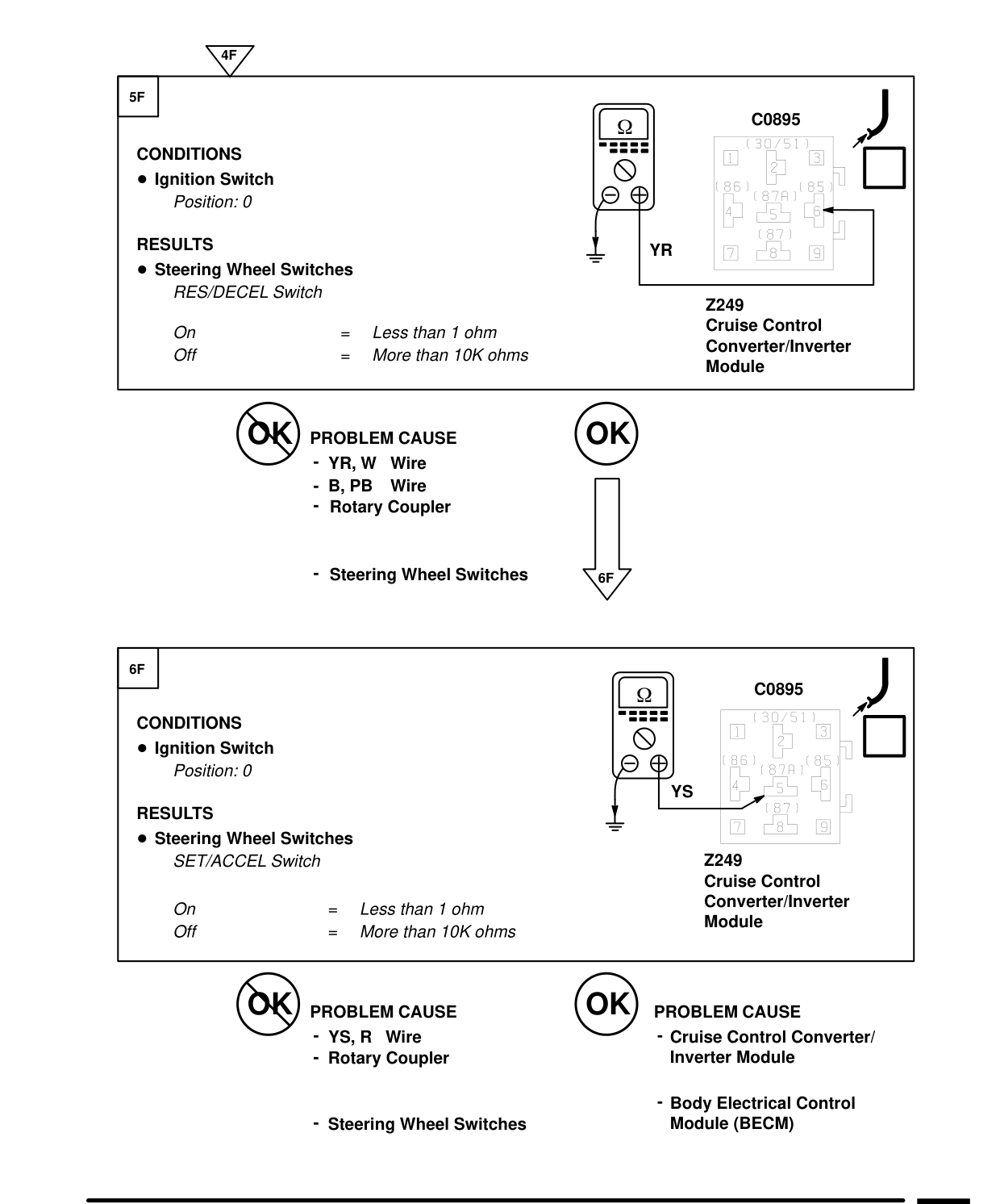 Cruise Control – Fault Diagnosis