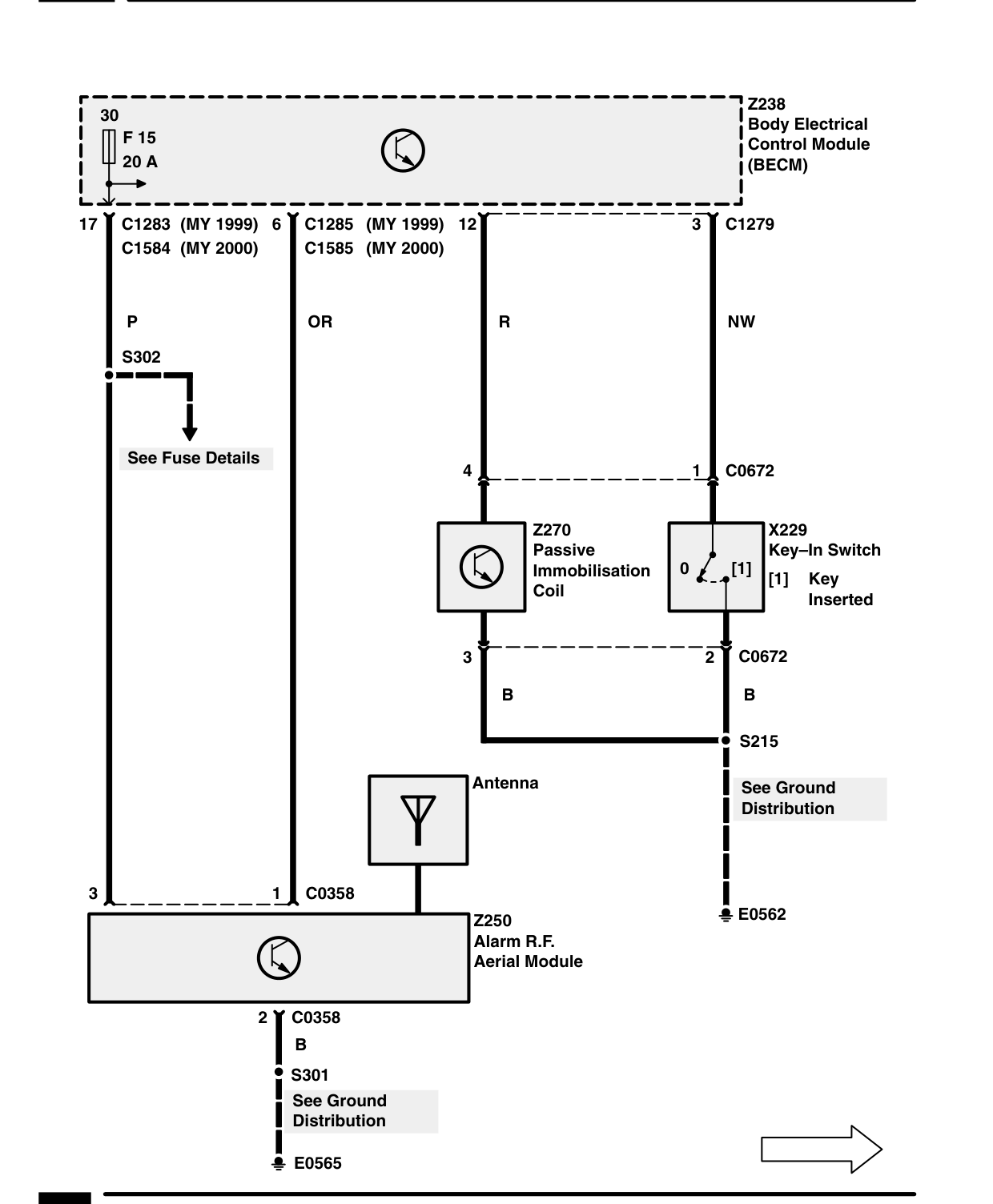 Security/Central Locking – Circuit Diagram Rev: 11/99