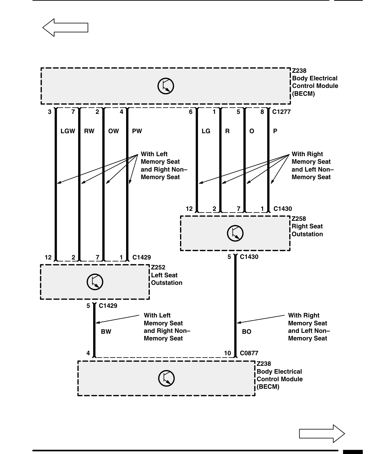 Security/Central Locking – Circuit Diagram
