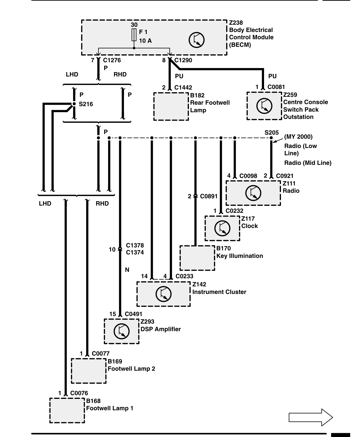 Fuse Details – Circuit Diagram Rev: 11/99