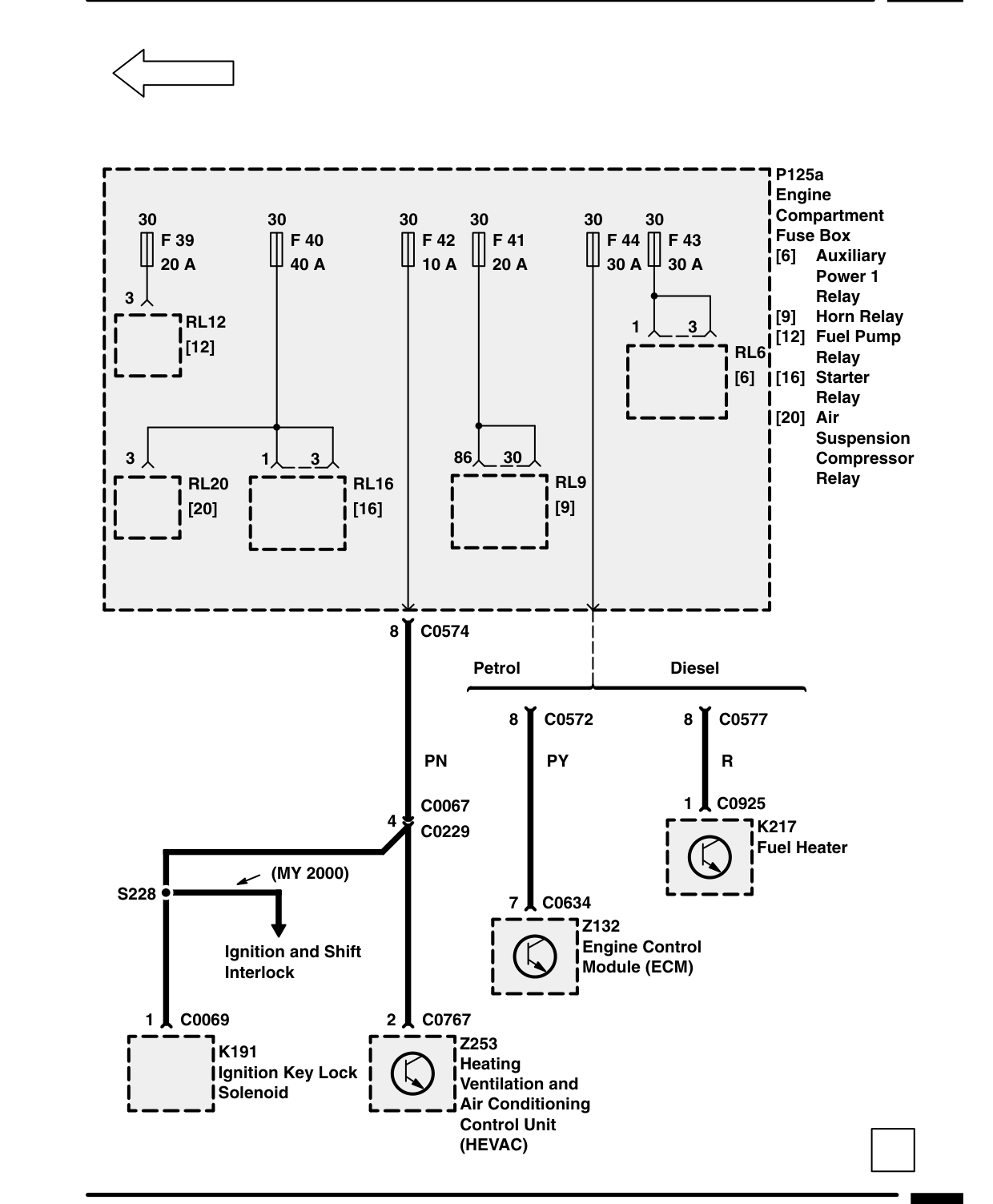 Fuse Details – Circuit Diagram Rev: 11/99