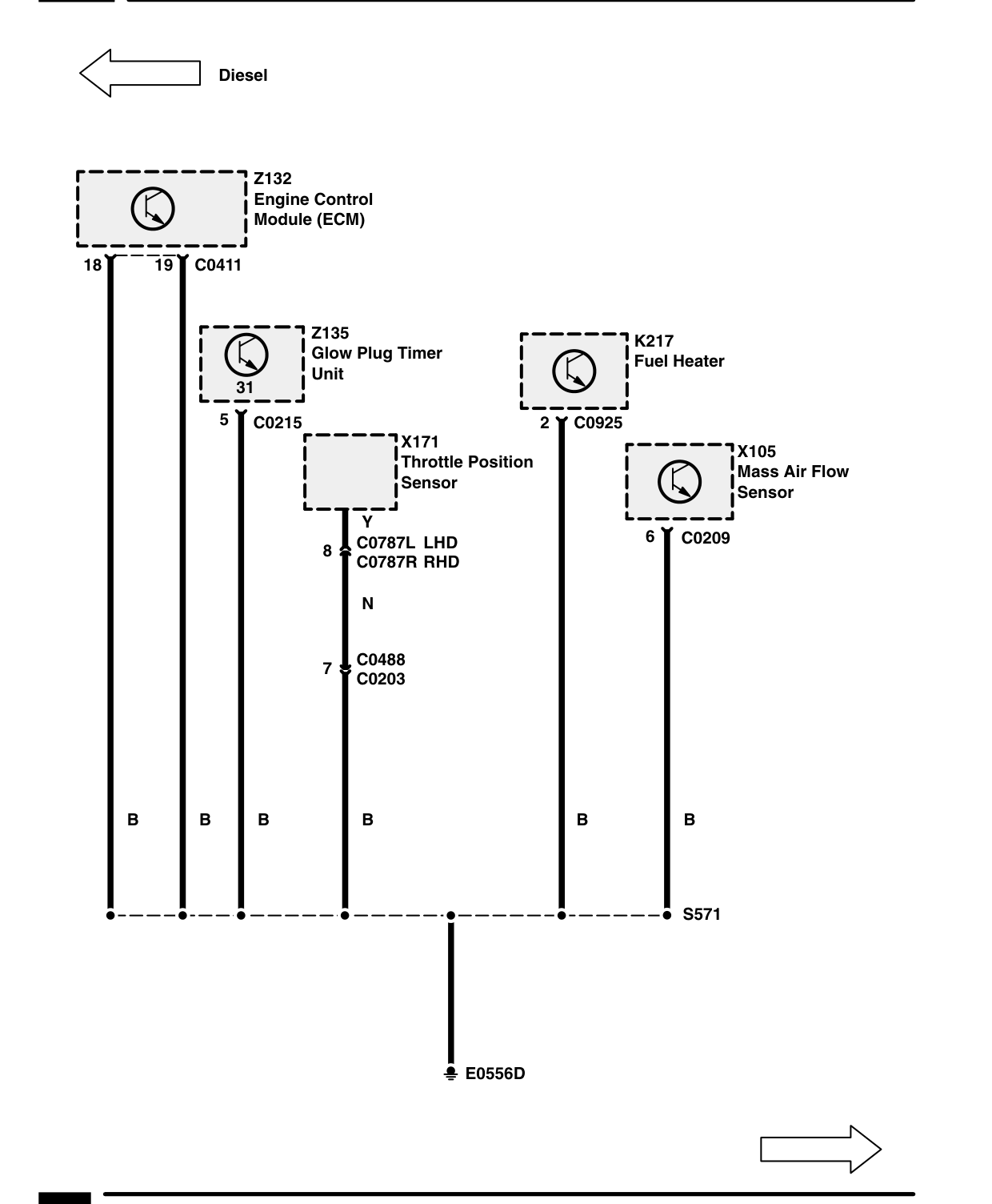 Ground Distribution – Ground Distribution (Diesel)