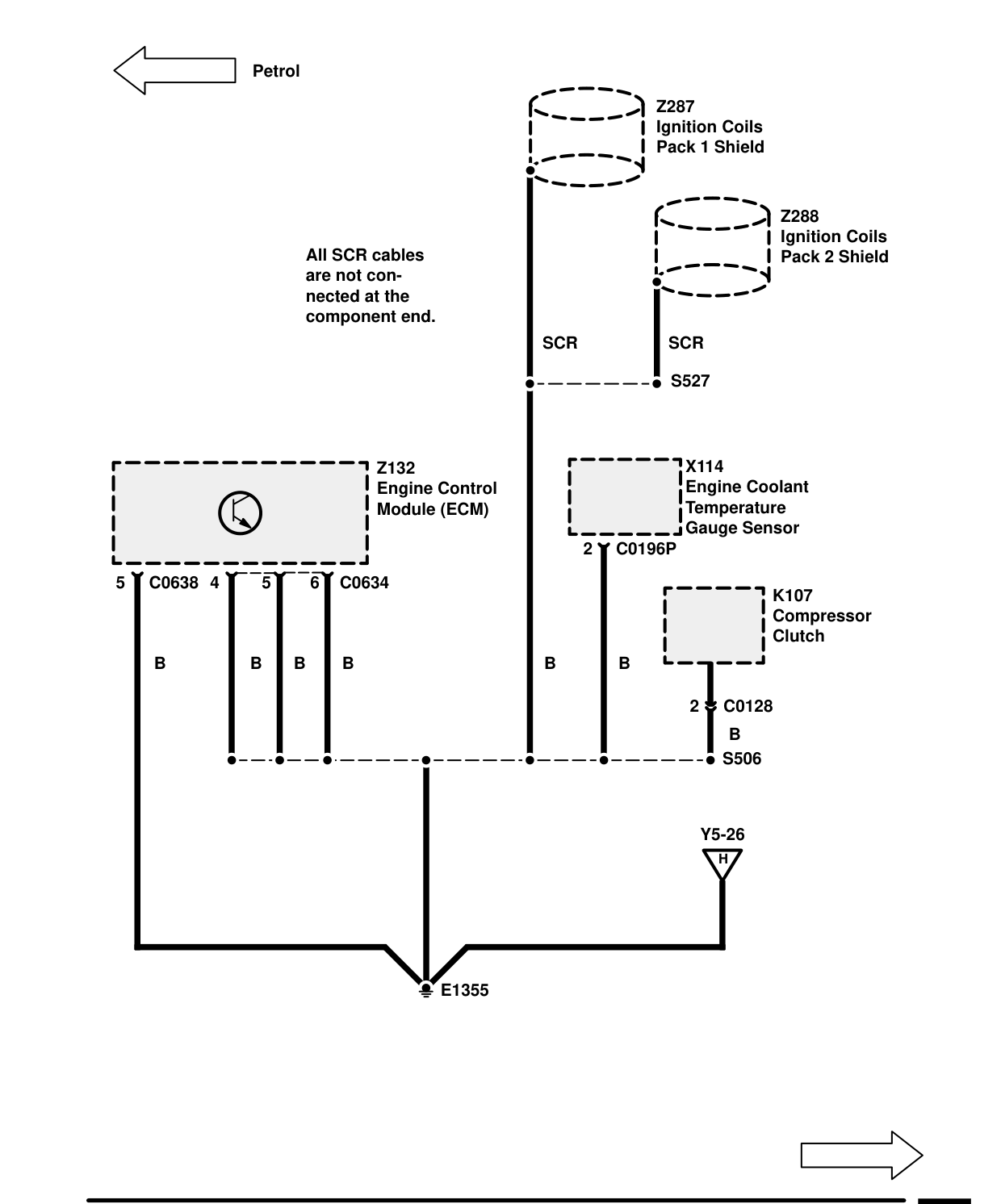 Ground Distribution – Ground Distribution (Petrol)