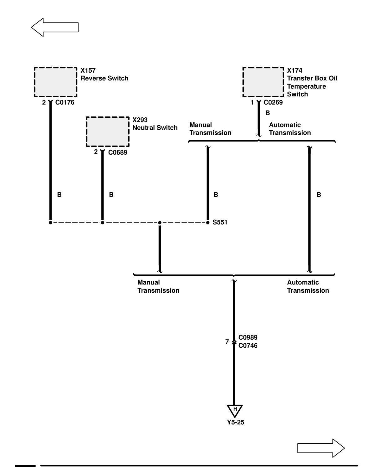 Ground Distribution – Ground Distribution (Petrol)