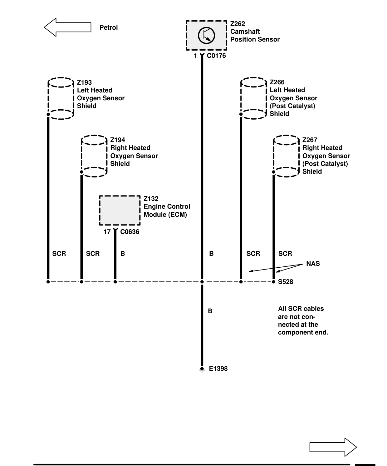 Ground Distribution – Ground Distribution (Petrol)