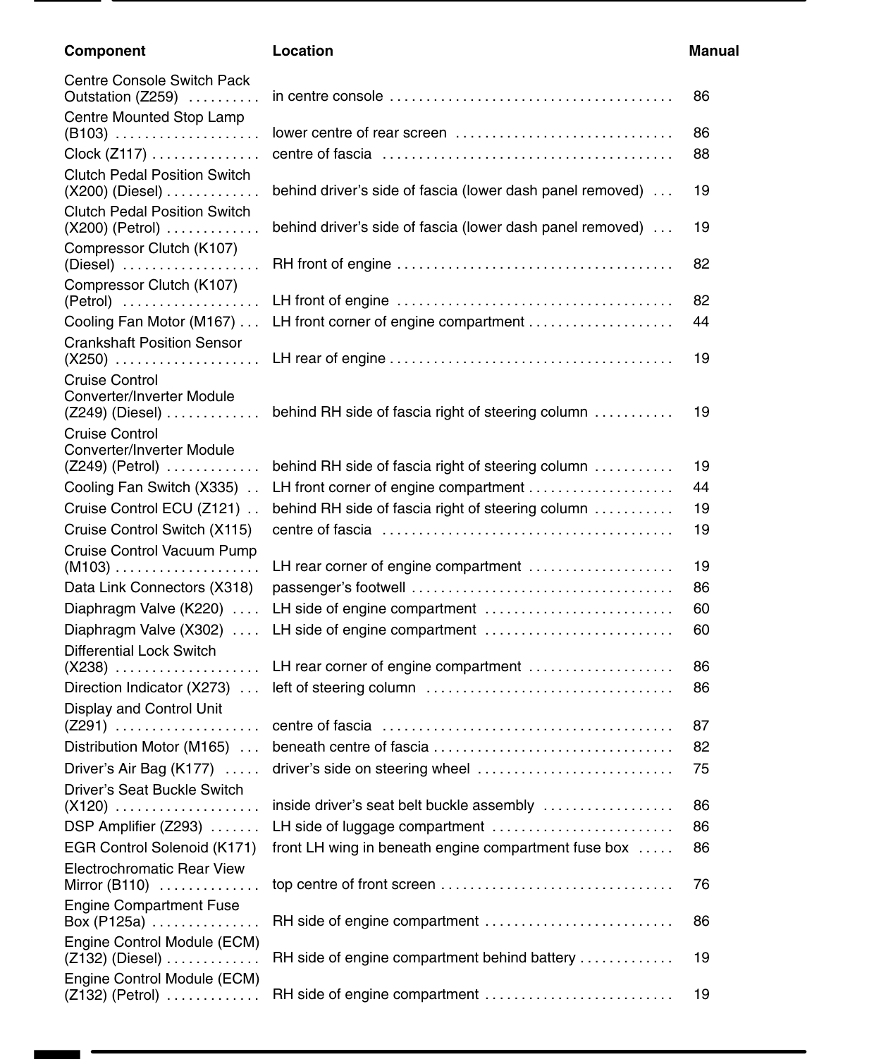Component Location Table – Rev: 09/2001