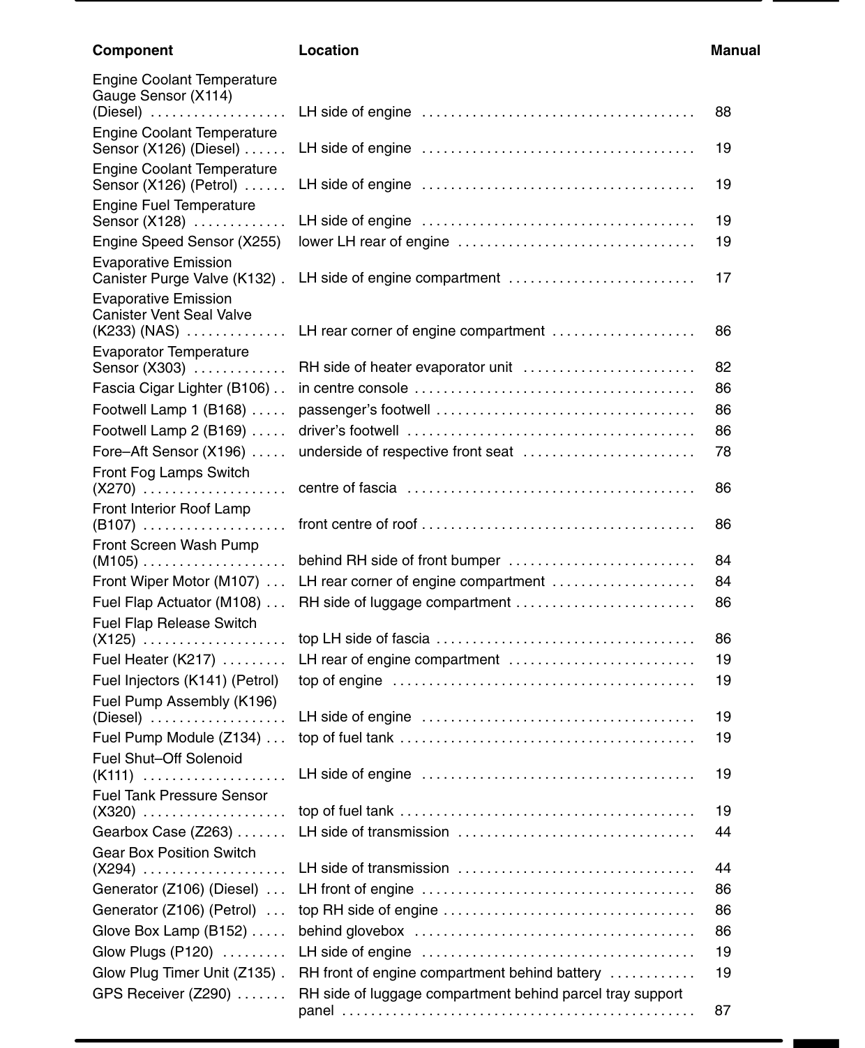 Component Location Table – Rev: 09/2001