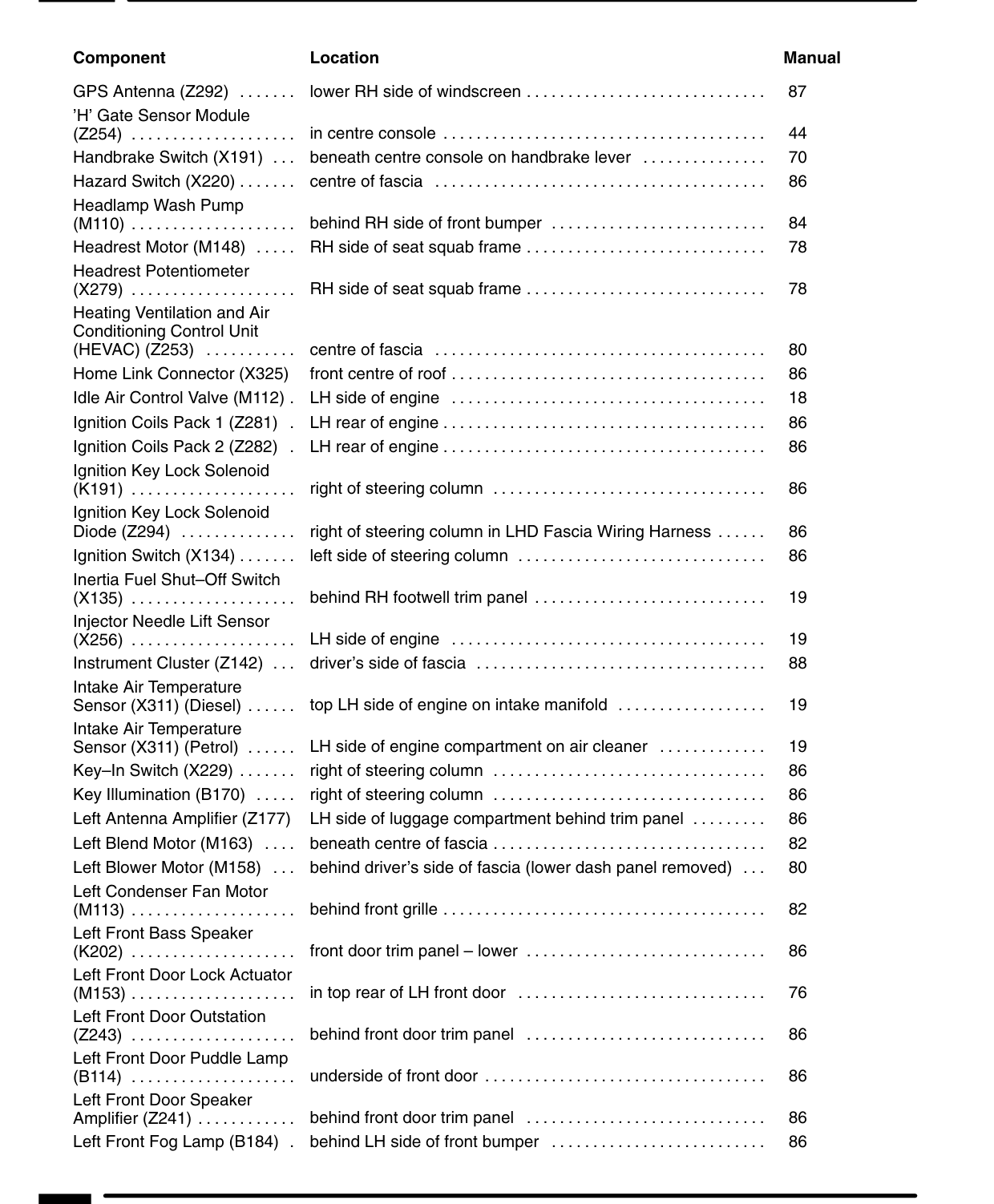 Component Location Table – Rev: 09/2001