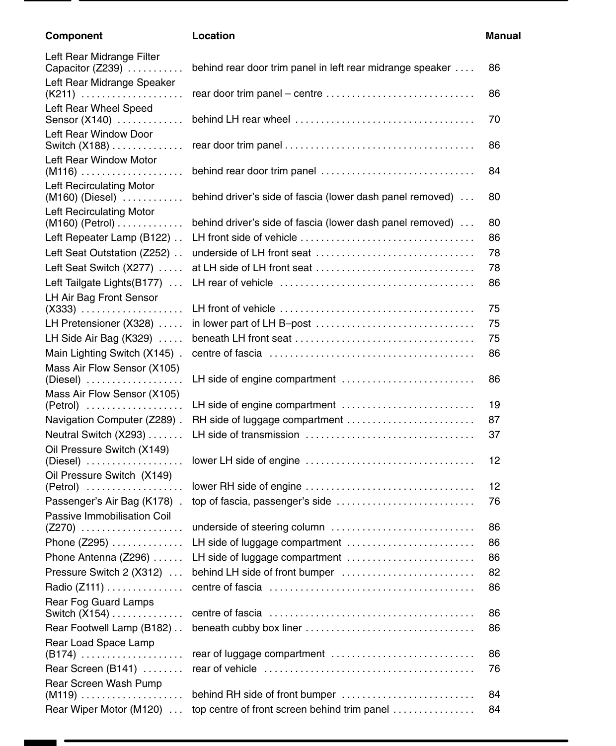 Component Location Table – Rev: 09/2001