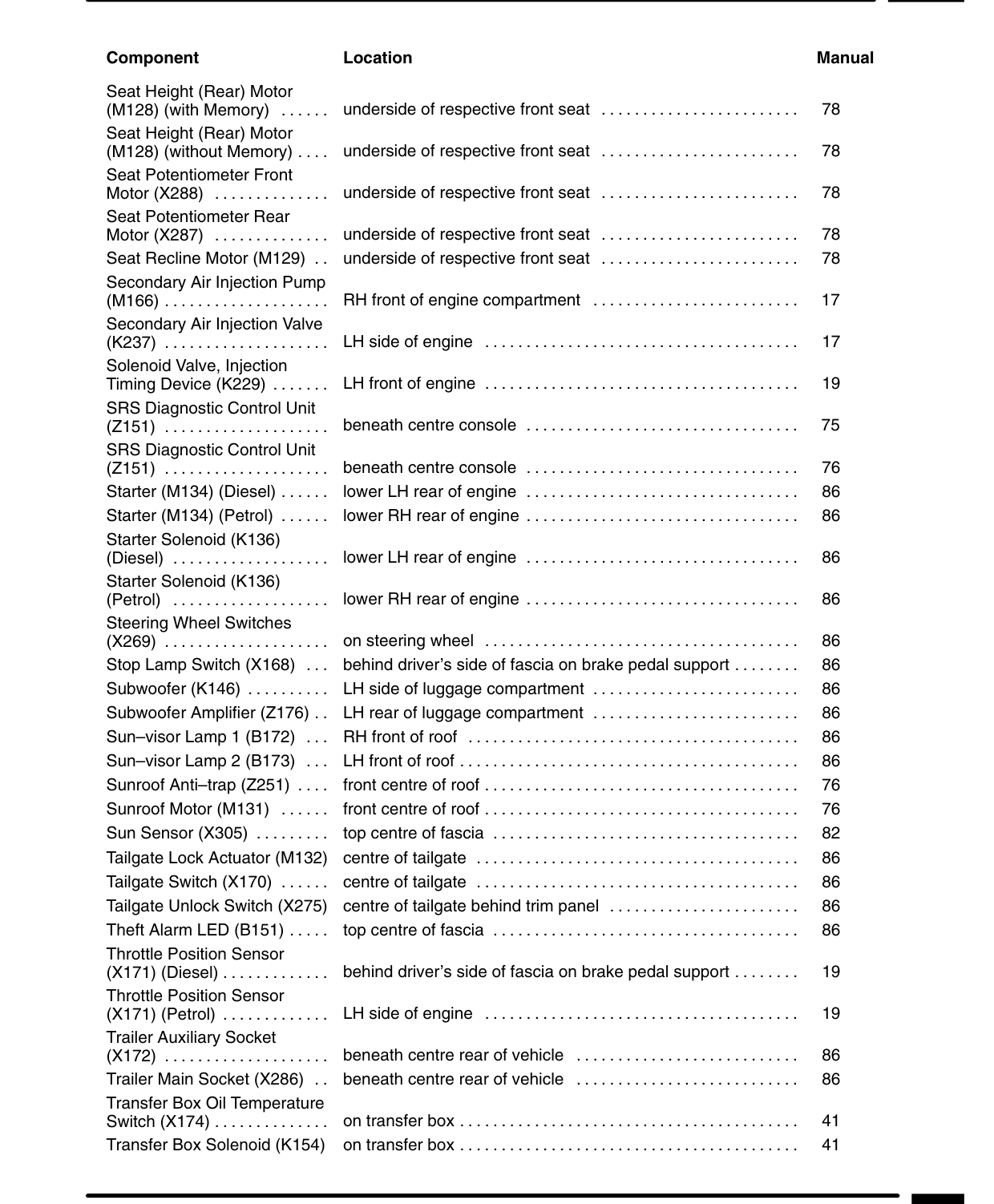 Component Location Table – Rev: 09/2001
