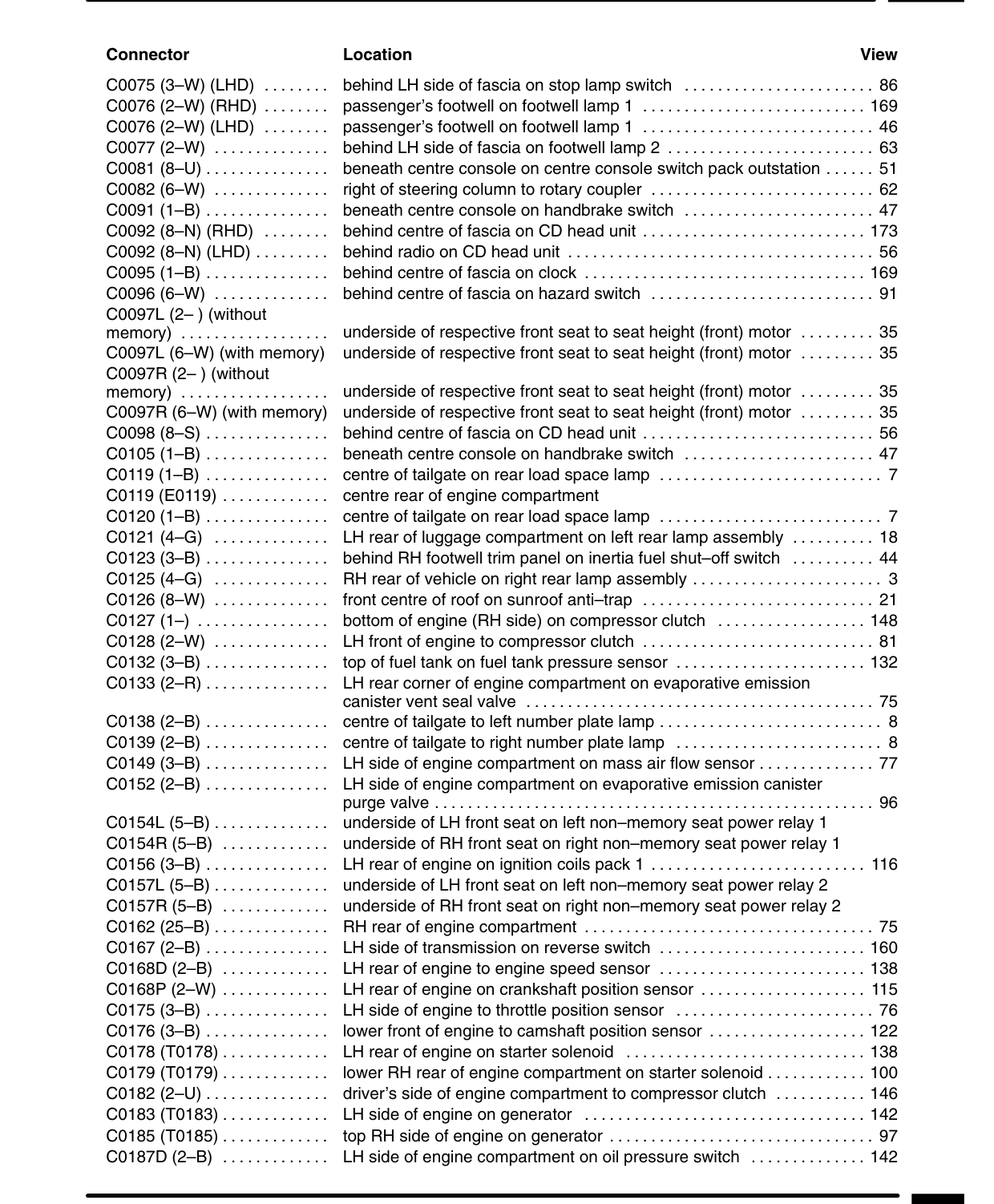Component Location Table – Rev: 09/2001