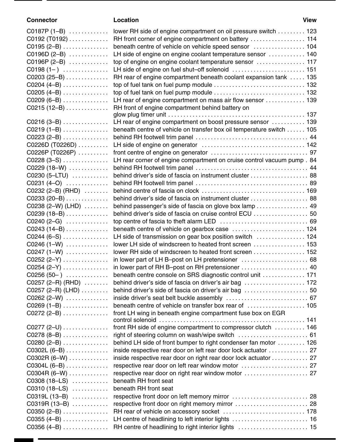 Component Location Table – Rev: 09/2001