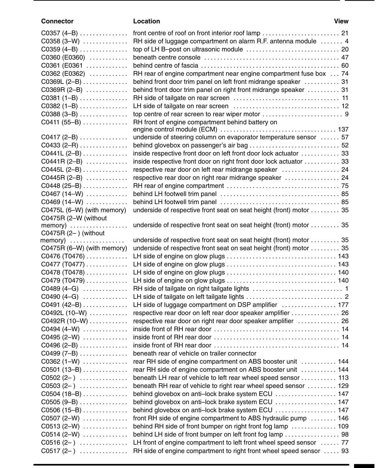 Component Location Table – Rev: 09/2001