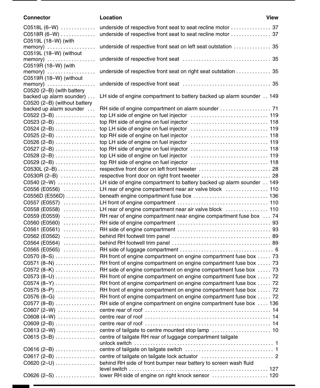 Component Location Table – Rev: 09/2001