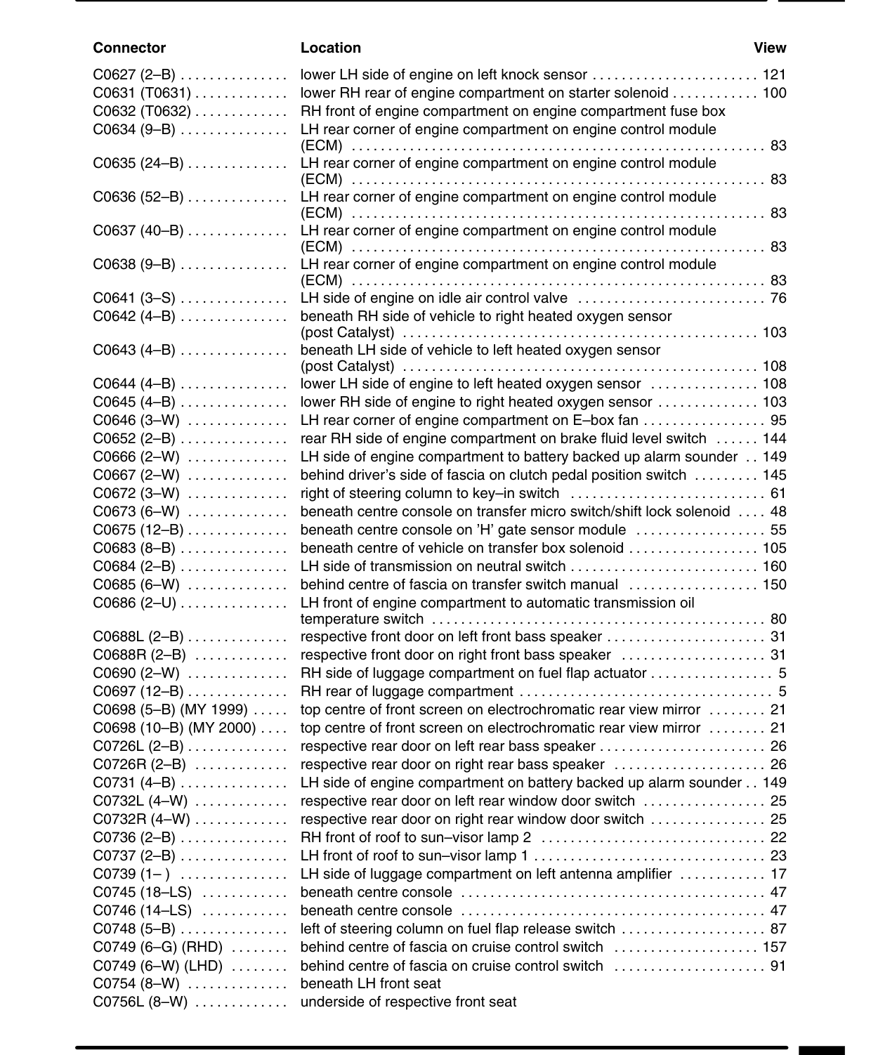 Component Location Table – Rev: 09/2001