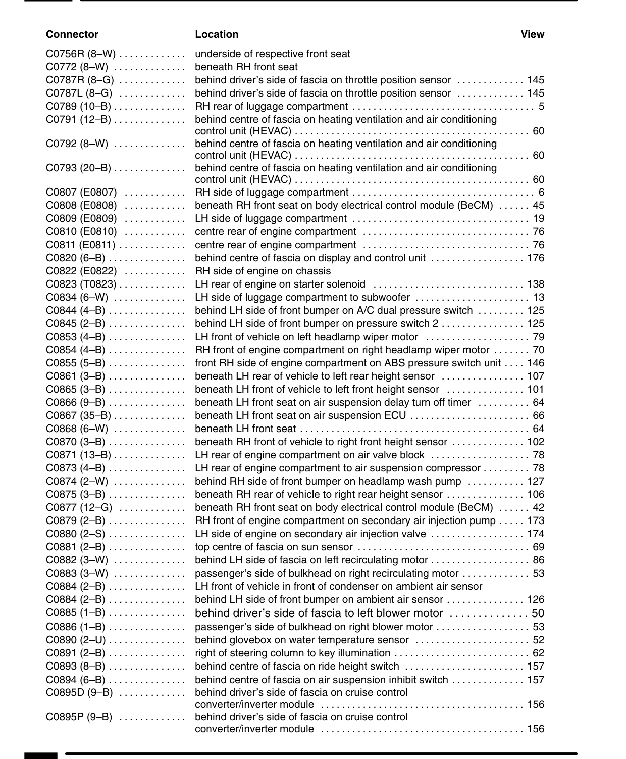 Component Location Table – Rev: 09/2001