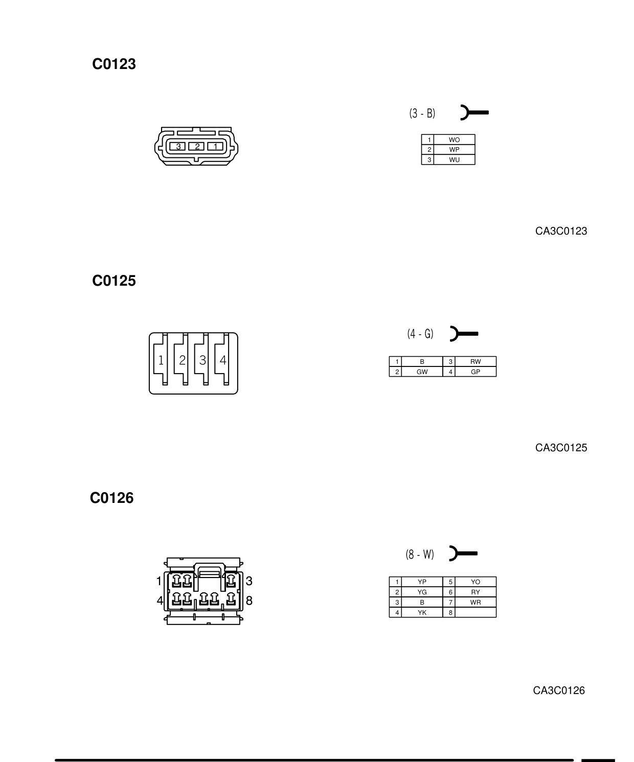 Connector Views – Circuit Diagram