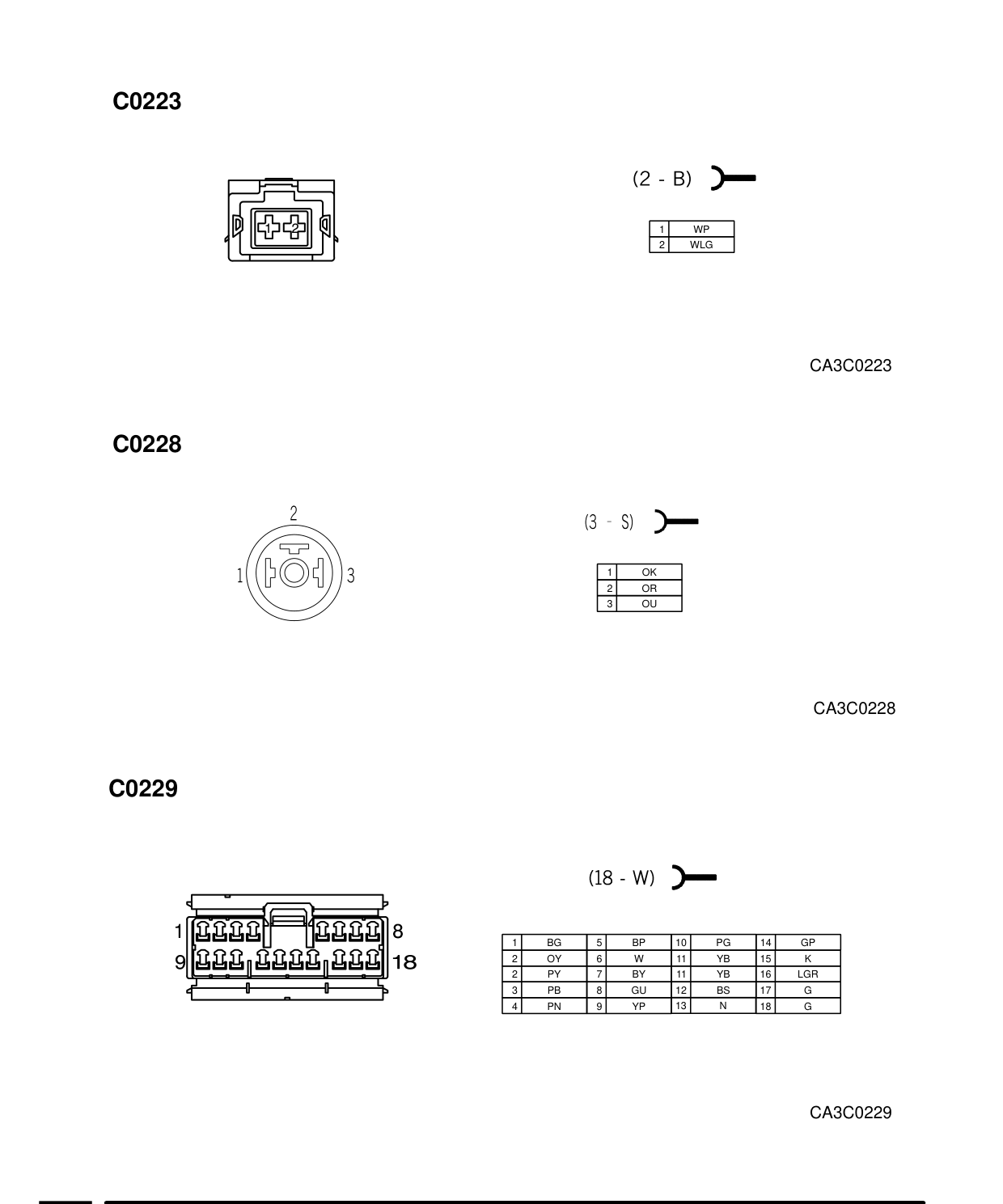 Connector Views – Circuit Diagram